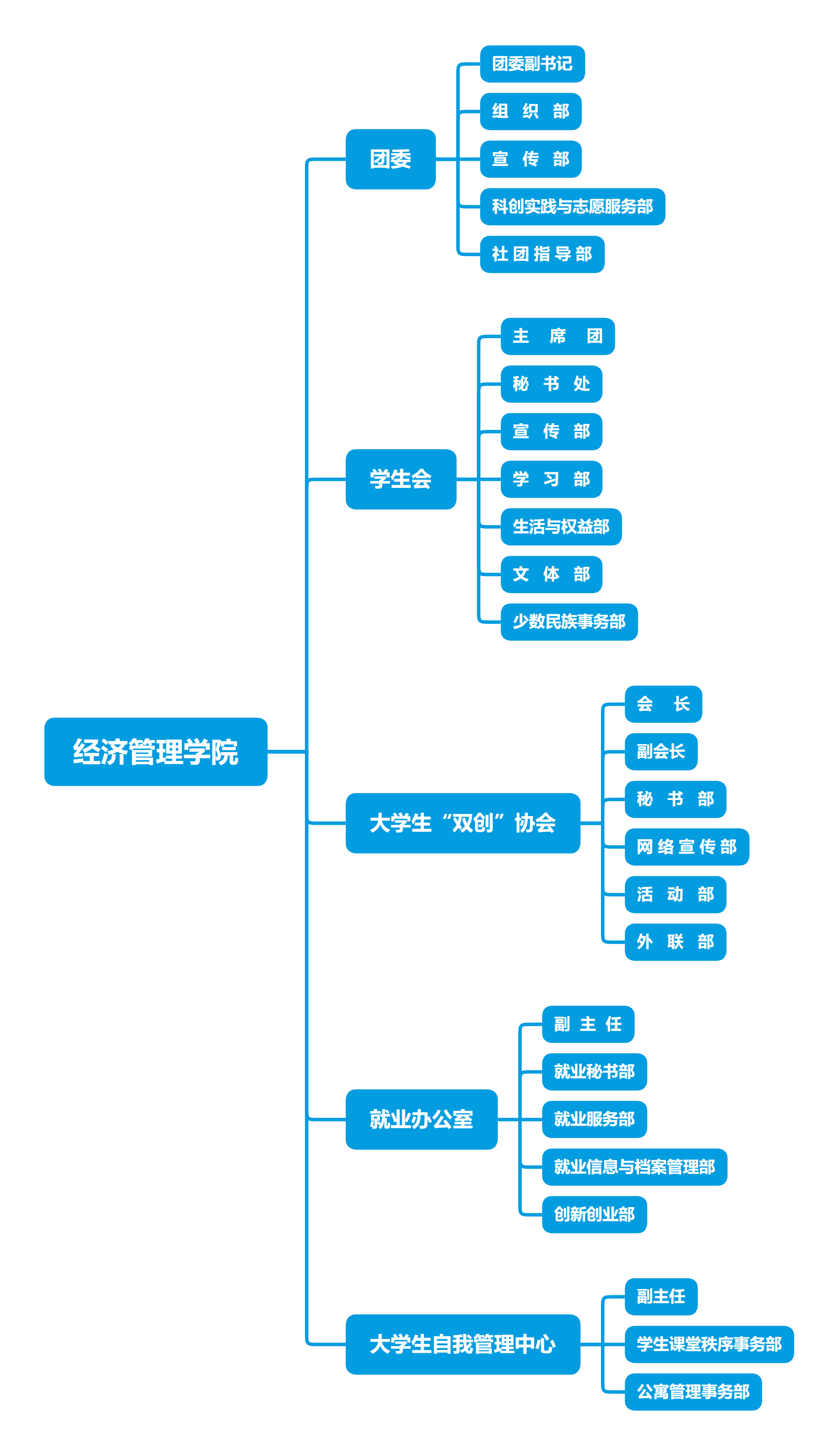 学团组织机构.png
