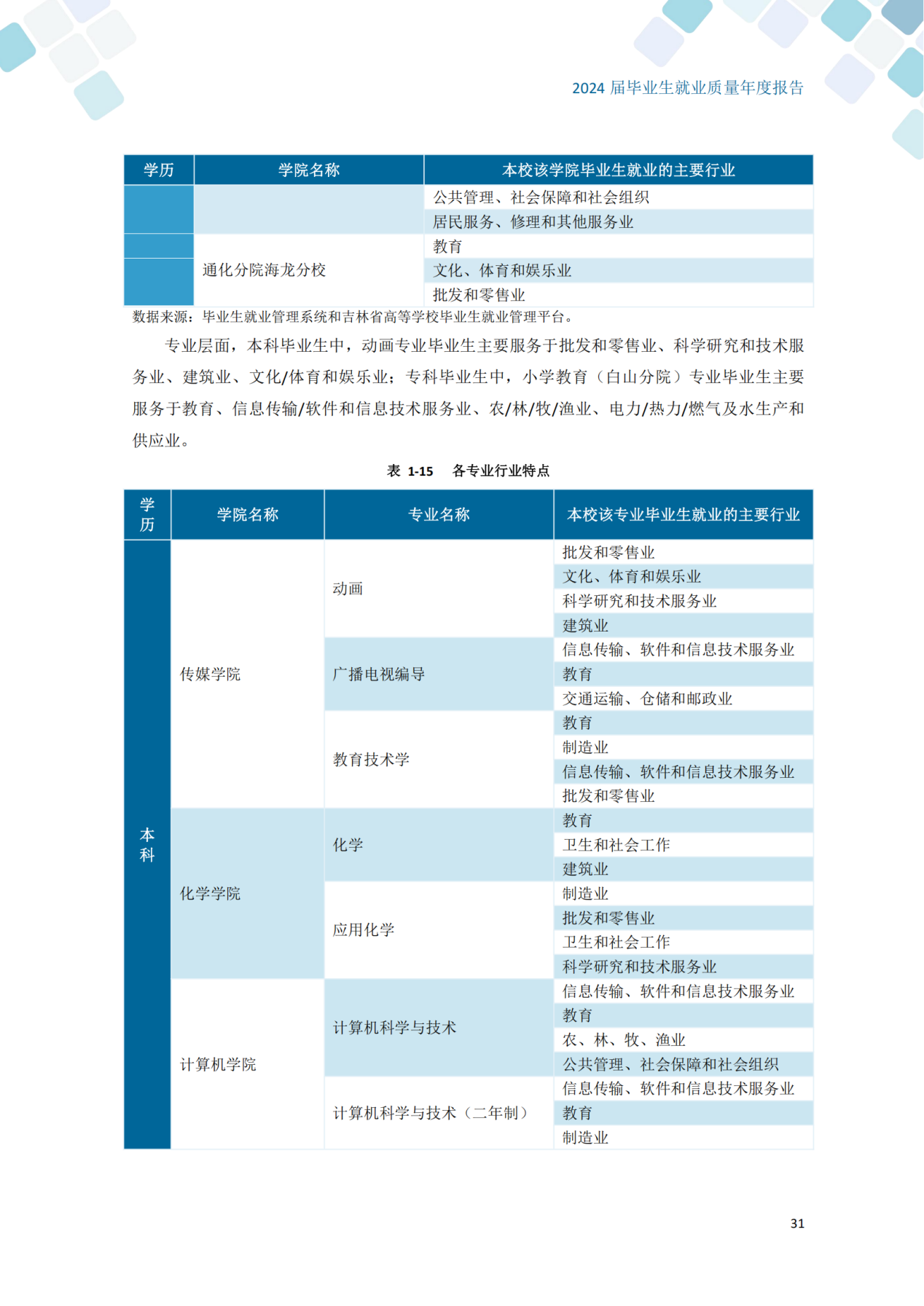 通化师范学院2024届毕业生就业质量年度报告_41