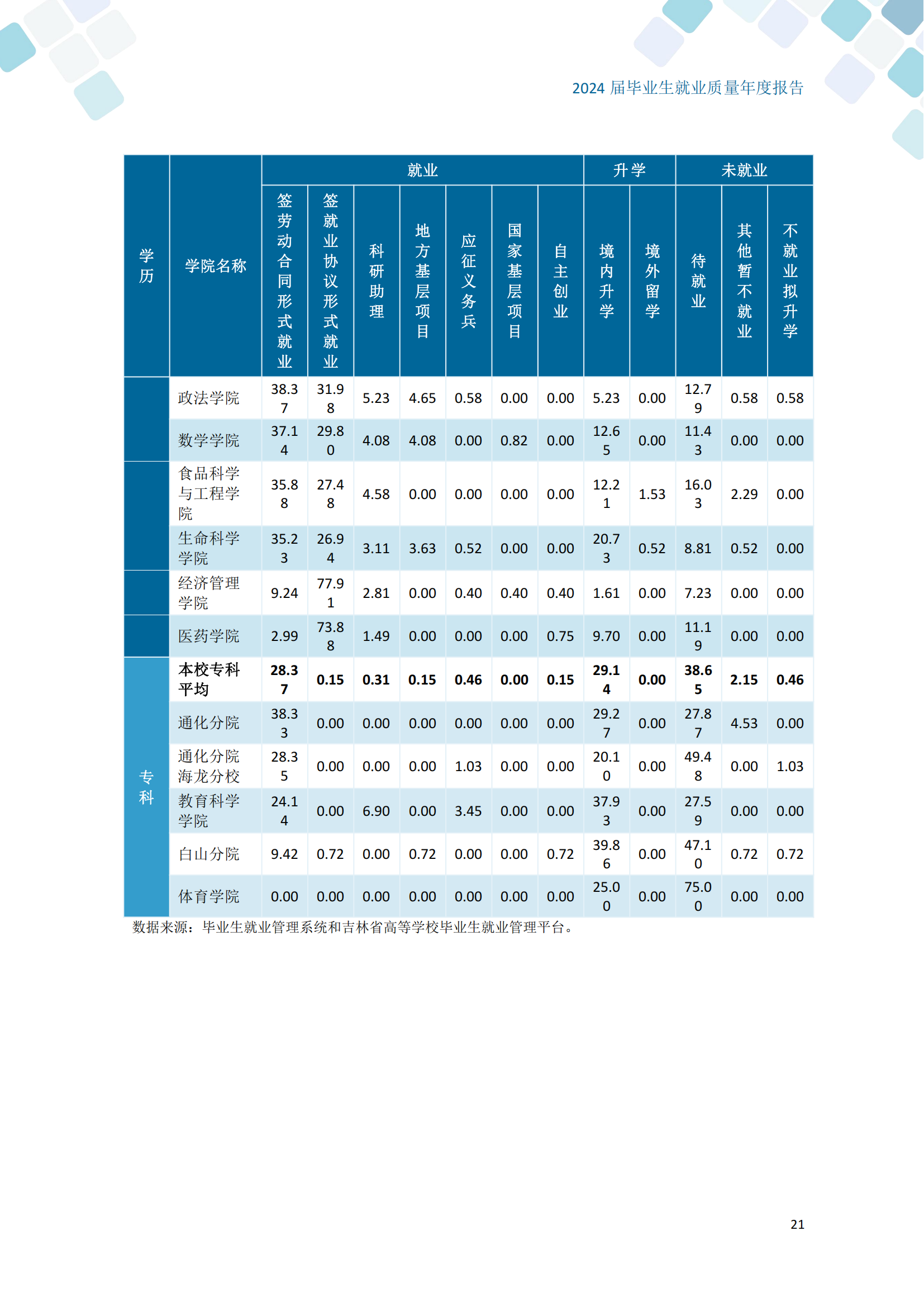 通化师范学院2024届毕业生就业质量年度报告_31