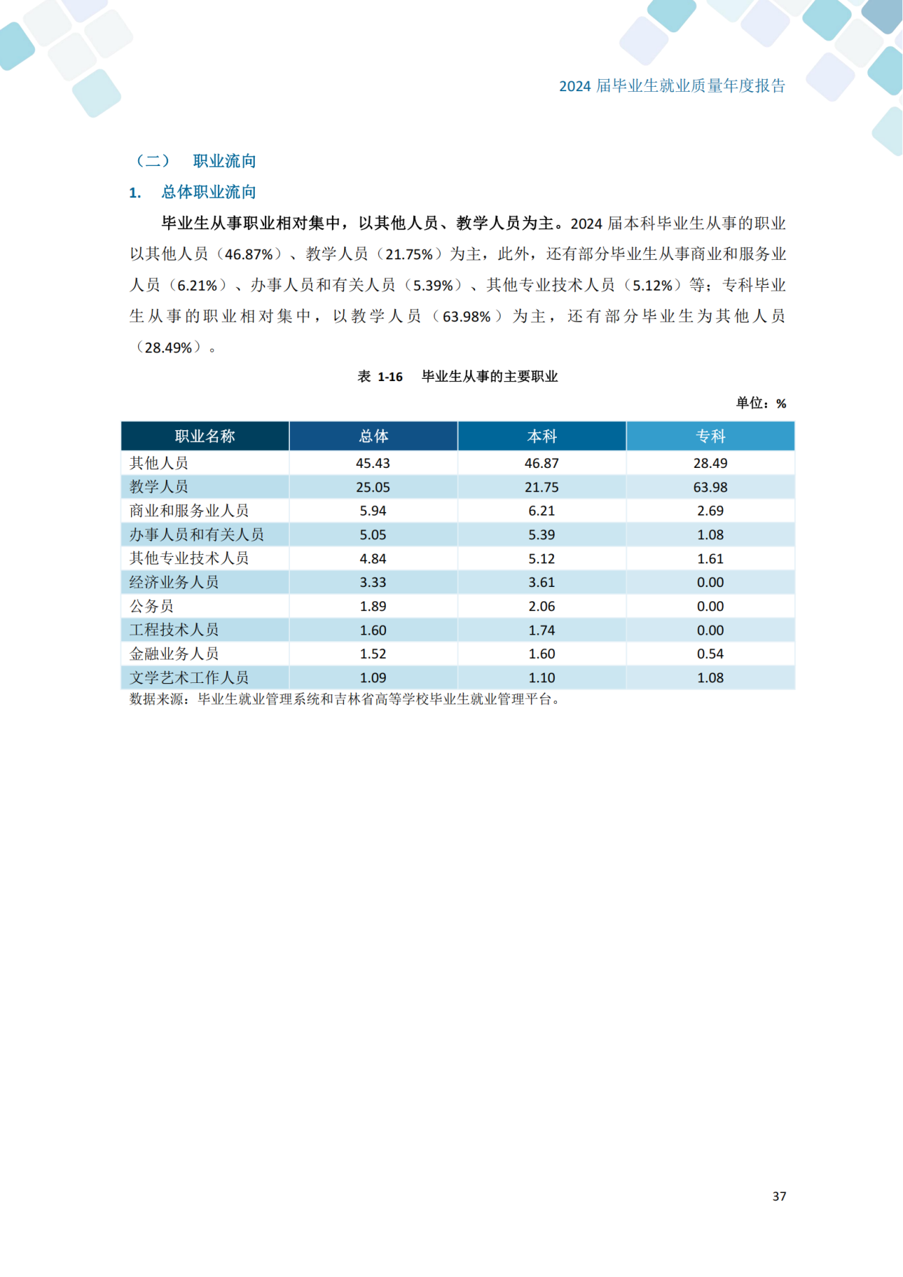 通化师范学院2024届毕业生就业质量年度报告_47