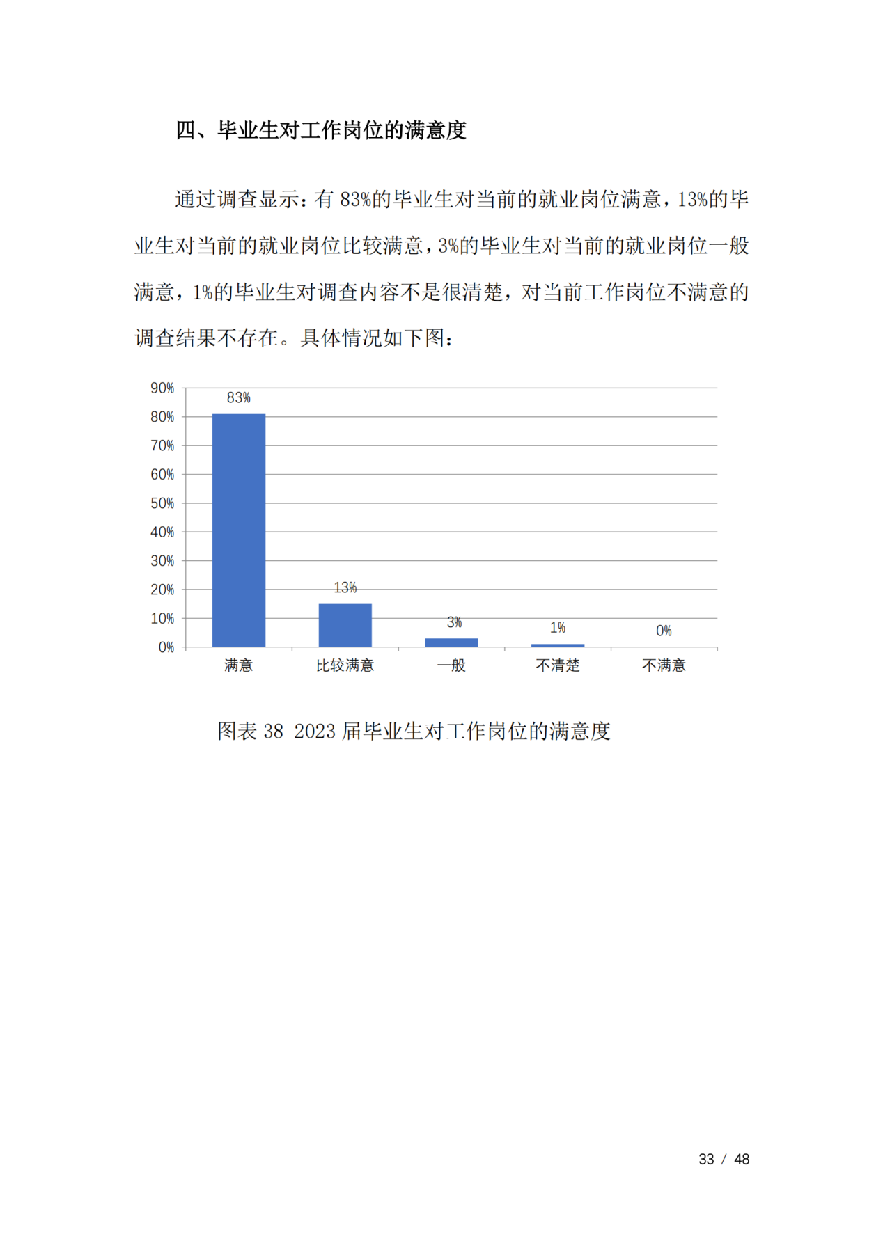 通化师范学院2023届毕业生就业质量年度报告（全套）_36