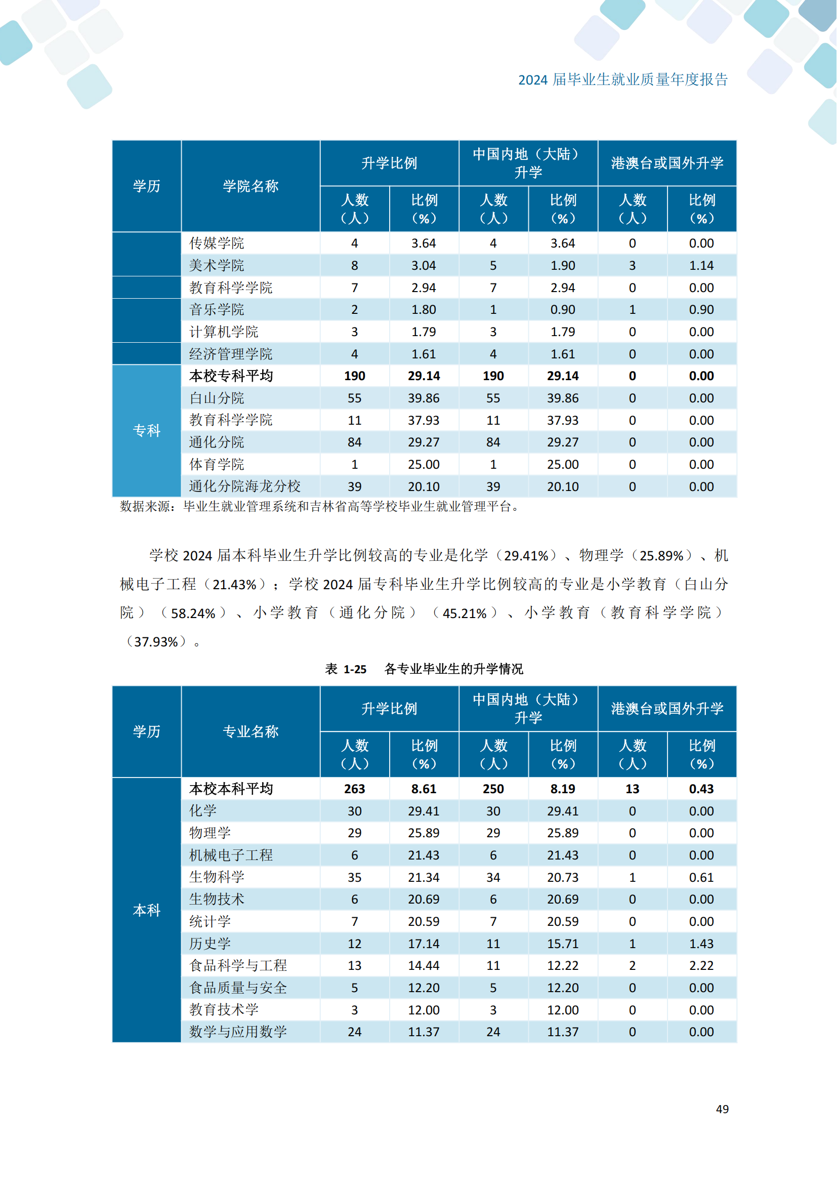 通化师范学院2024届毕业生就业质量年度报告_59
