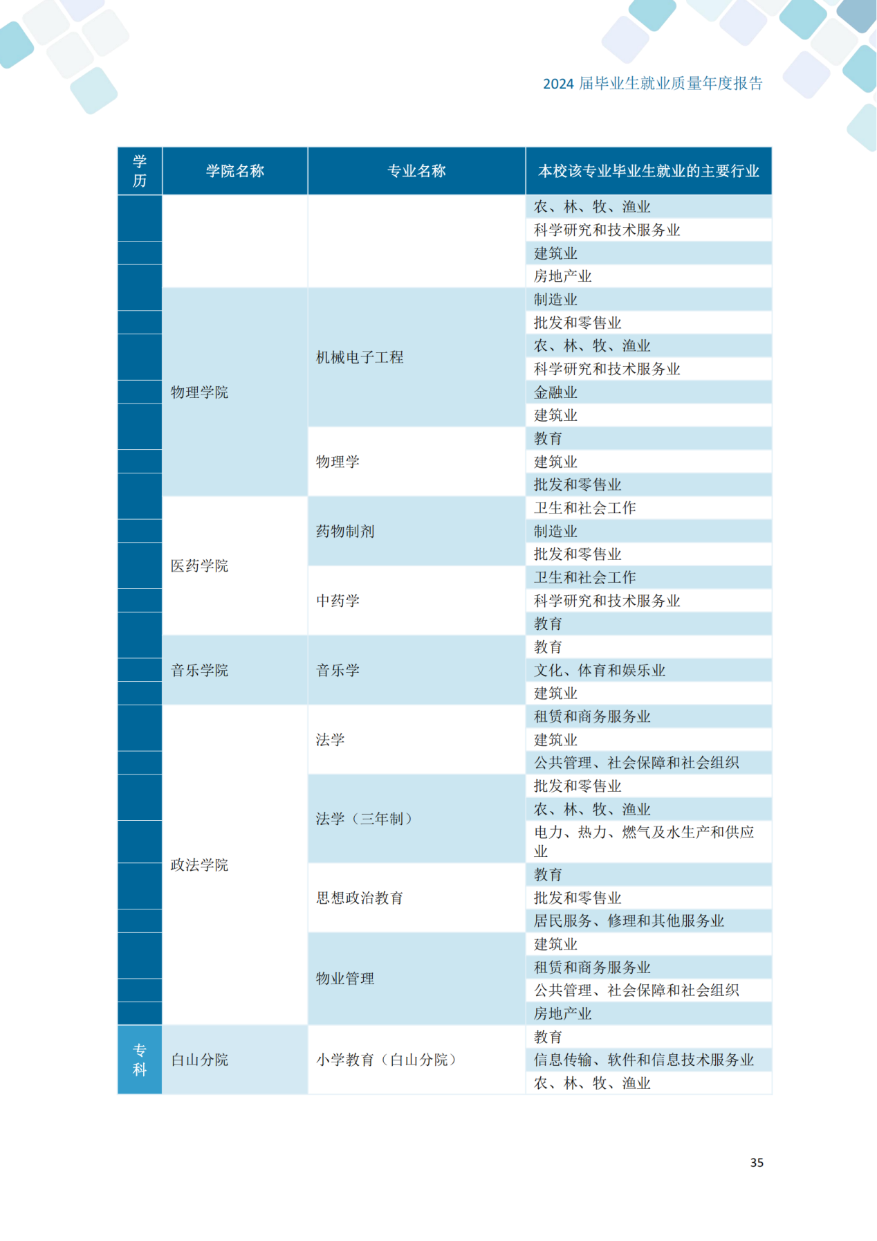 通化师范学院2024届毕业生就业质量年度报告_45