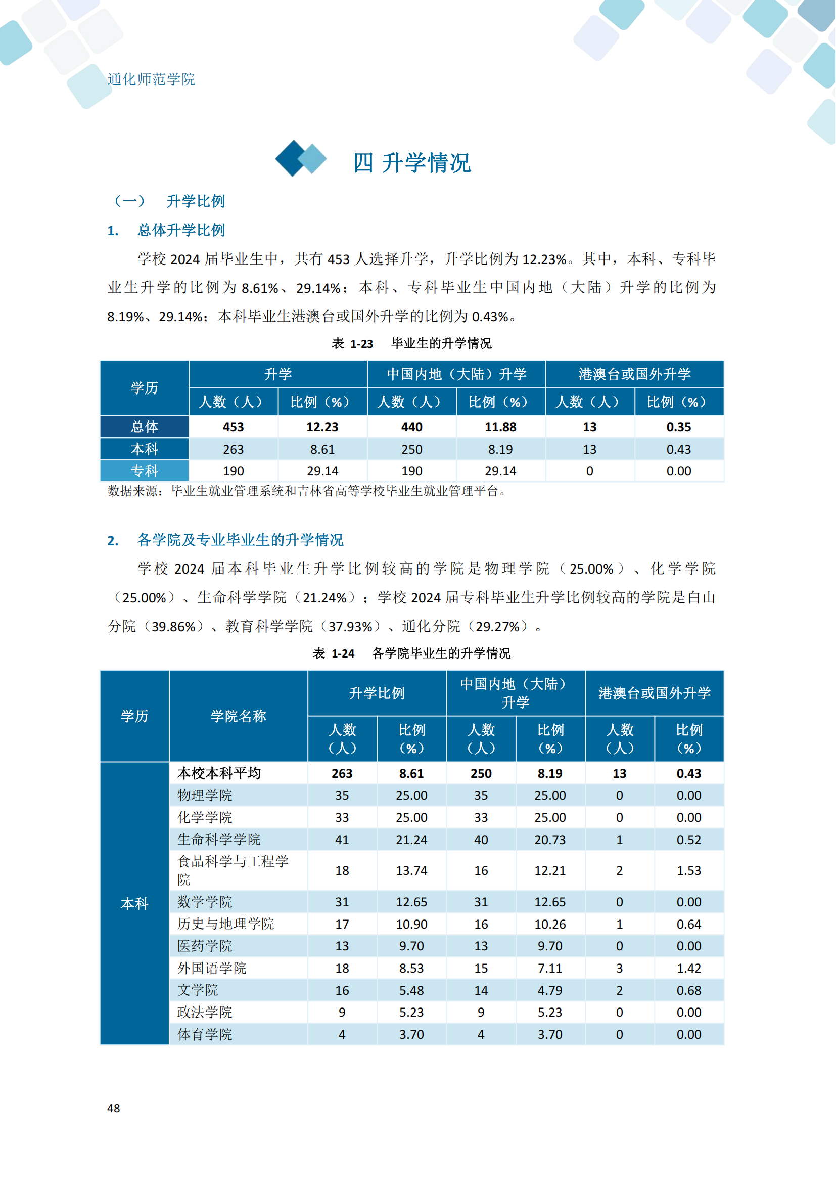 通化师范学院2024届毕业生就业质量年度报告_58