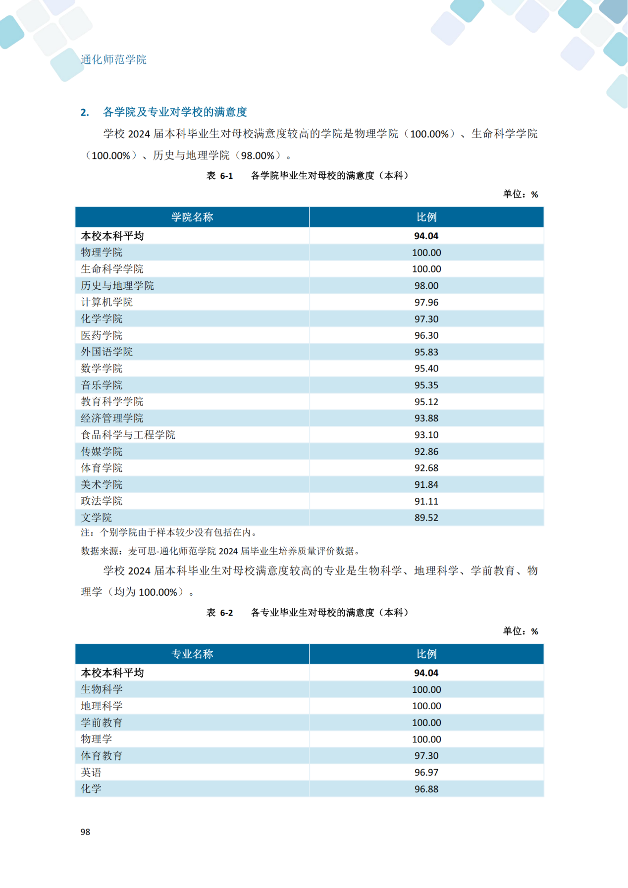 通化师范学院2024届毕业生就业质量年度报告_108