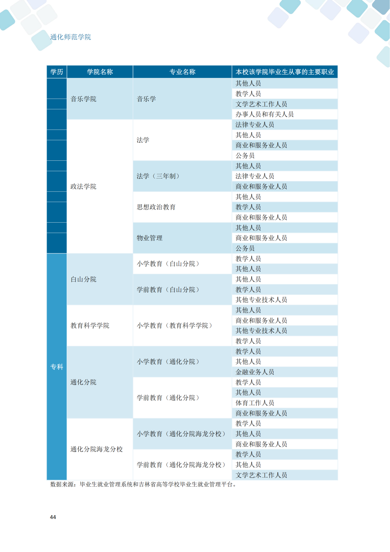 通化师范学院2024届毕业生就业质量年度报告_54