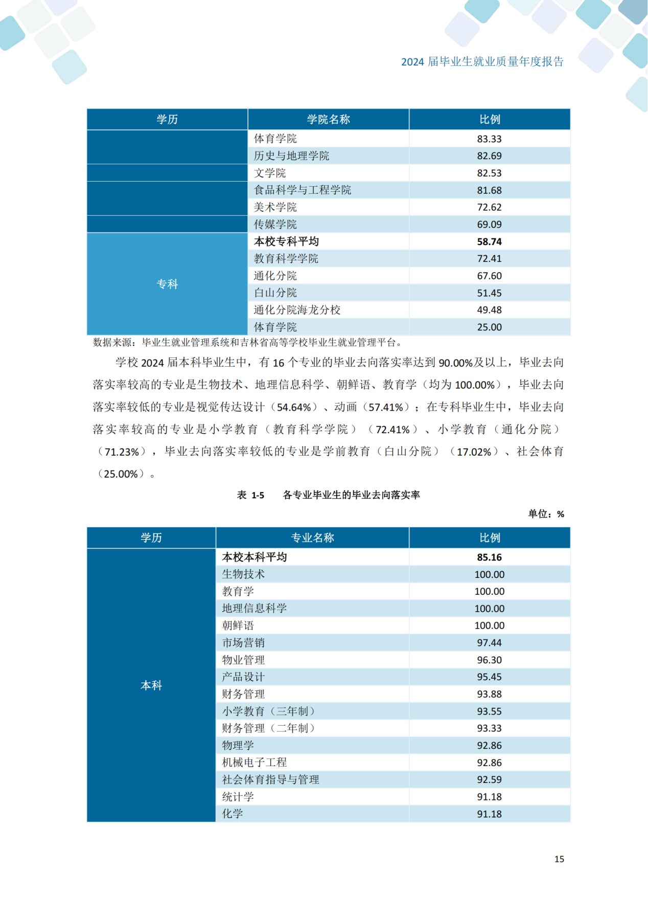 通化师范学院2024届毕业生就业质量年度报告_25