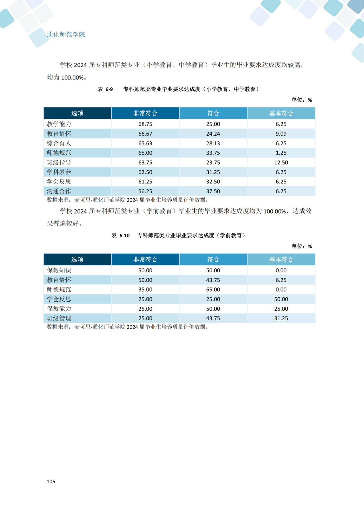 通化师范学院2024届毕业生就业质量年度报告_116