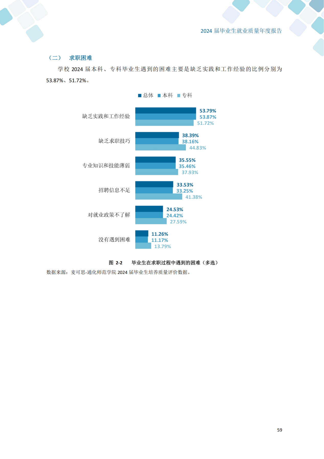 通化师范学院2024届毕业生就业质量年度报告_69