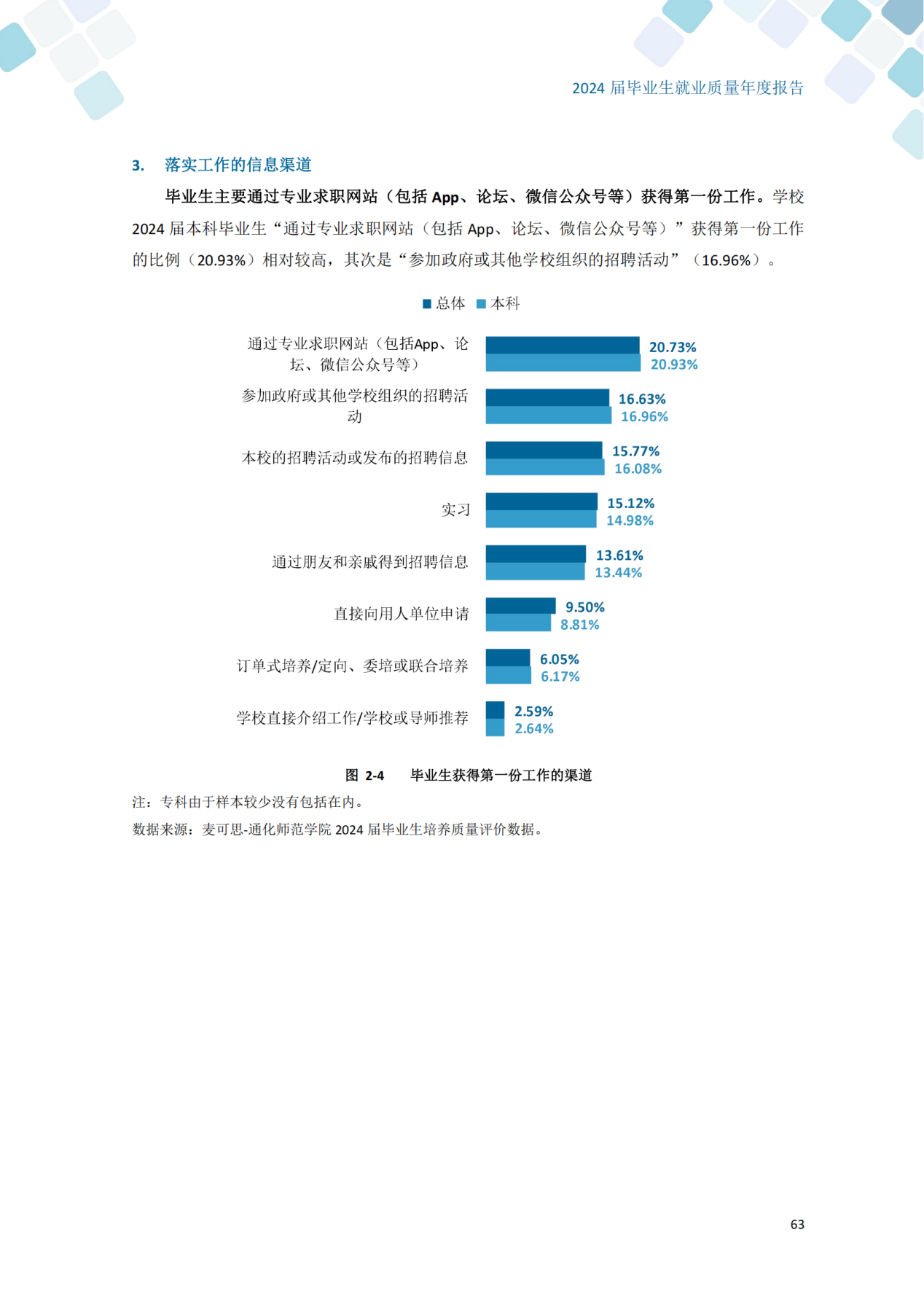 通化师范学院2024届毕业生就业质量年度报告_73