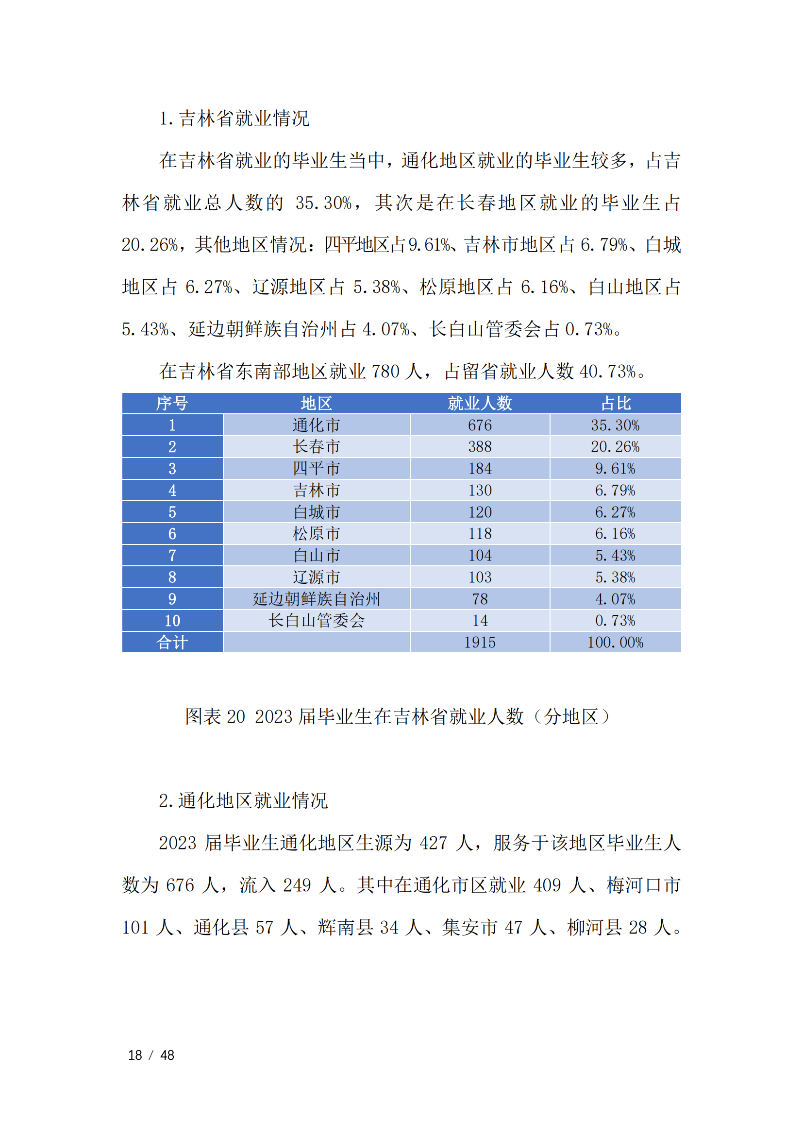 通化师范学院2023届毕业生就业质量年度报告（全套）_21