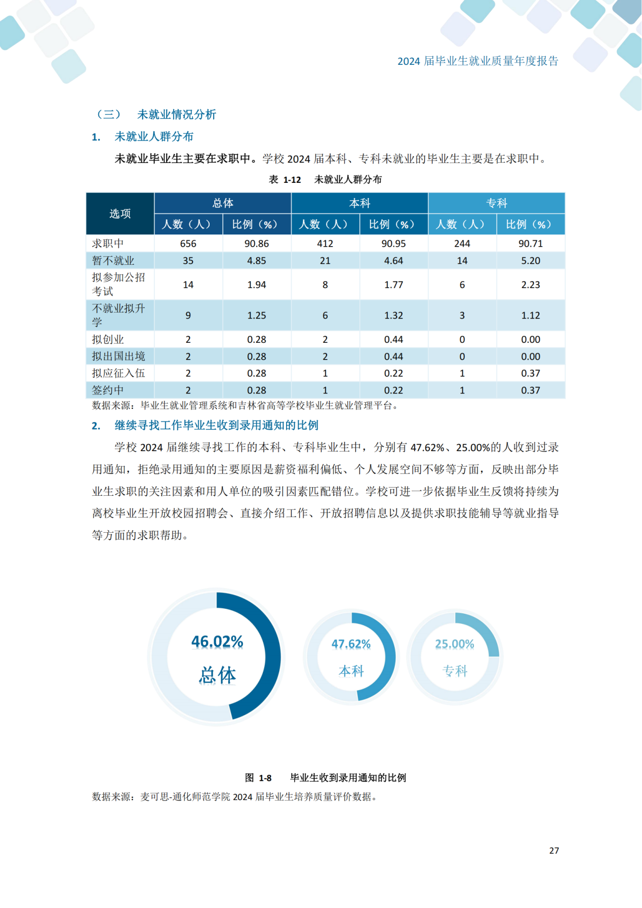 通化师范学院2024届毕业生就业质量年度报告_37