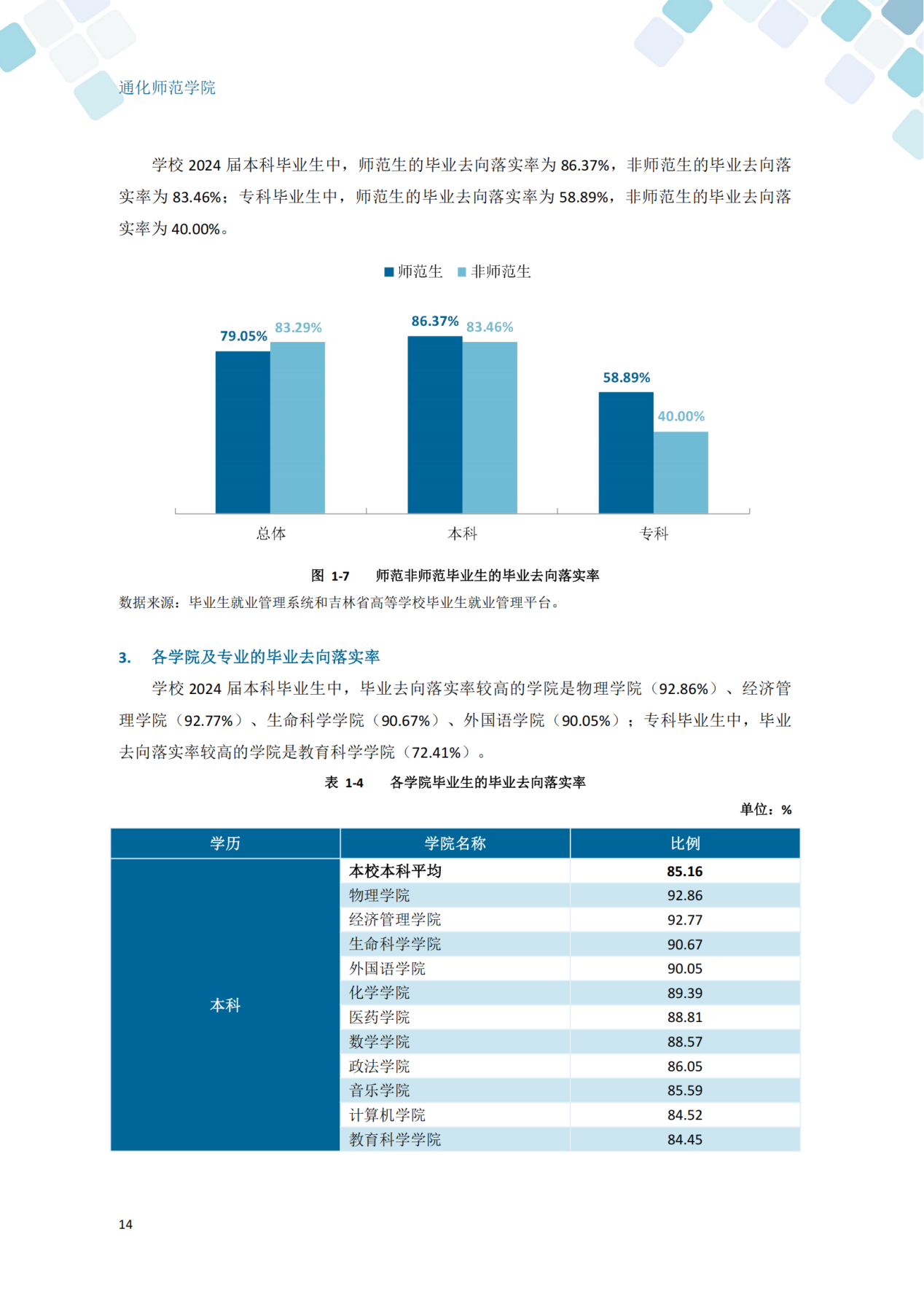 通化师范学院2024届毕业生就业质量年度报告_24