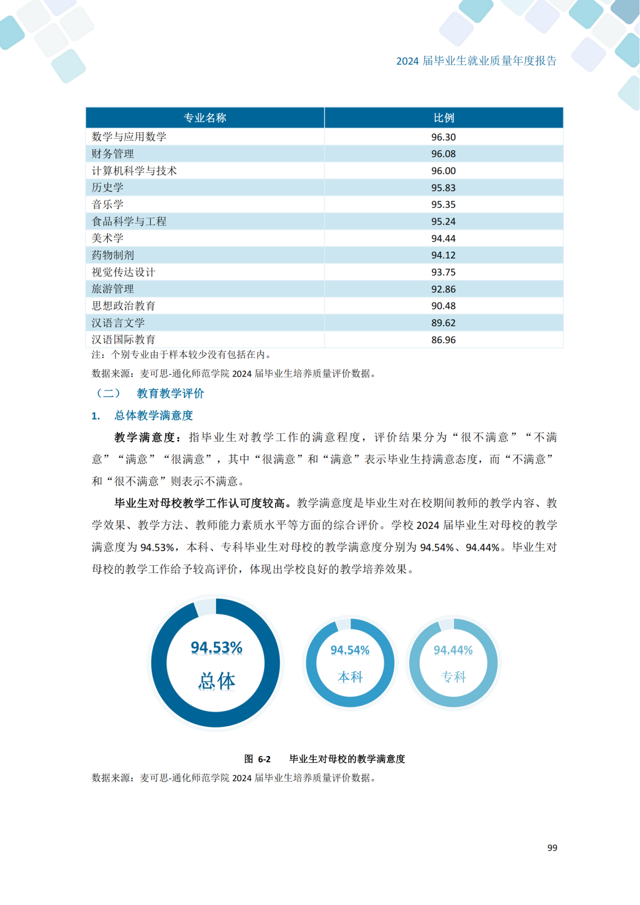 通化师范学院2024届毕业生就业质量年度报告_109
