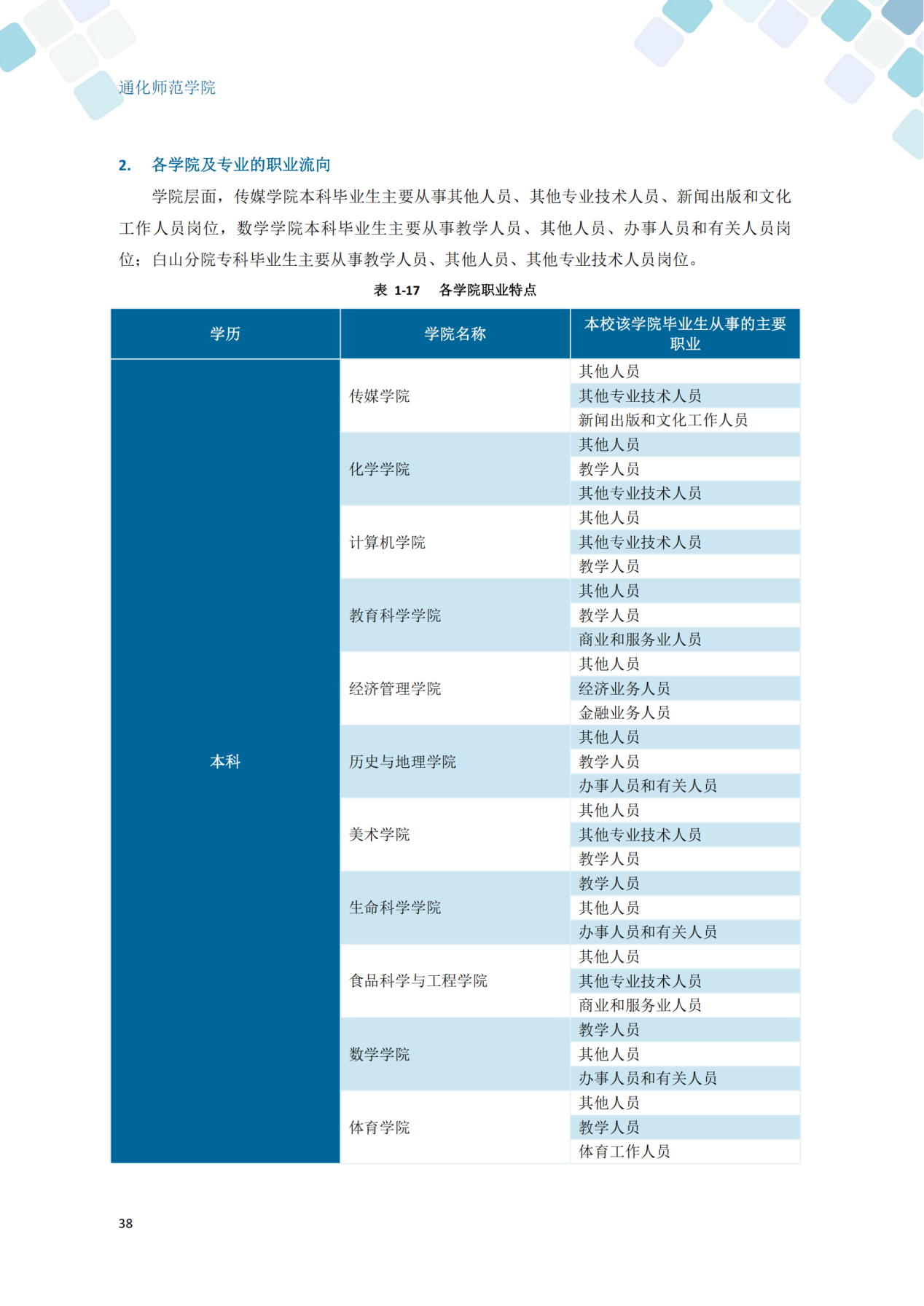 通化师范学院2024届毕业生就业质量年度报告_48
