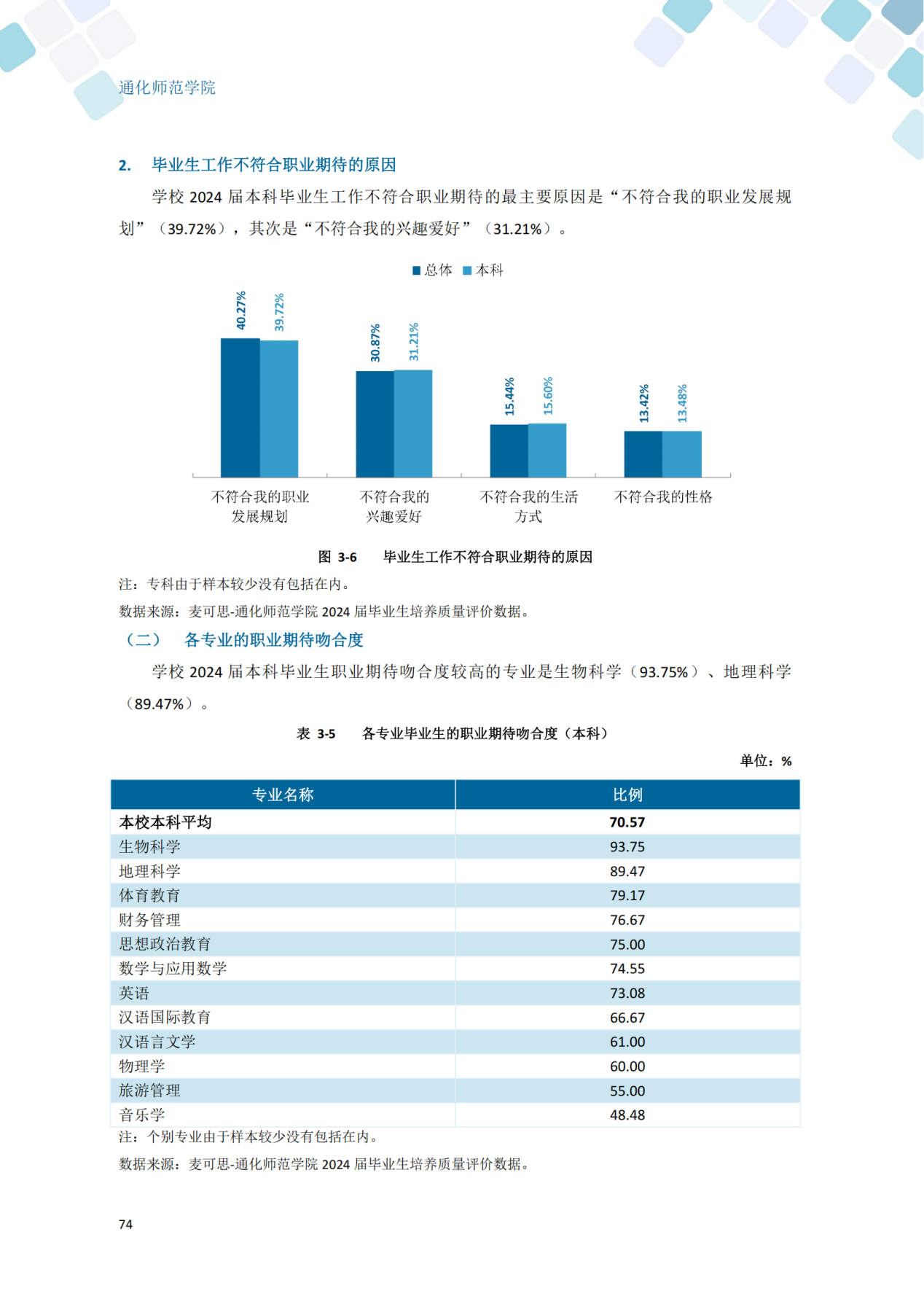 通化师范学院2024届毕业生就业质量年度报告_84