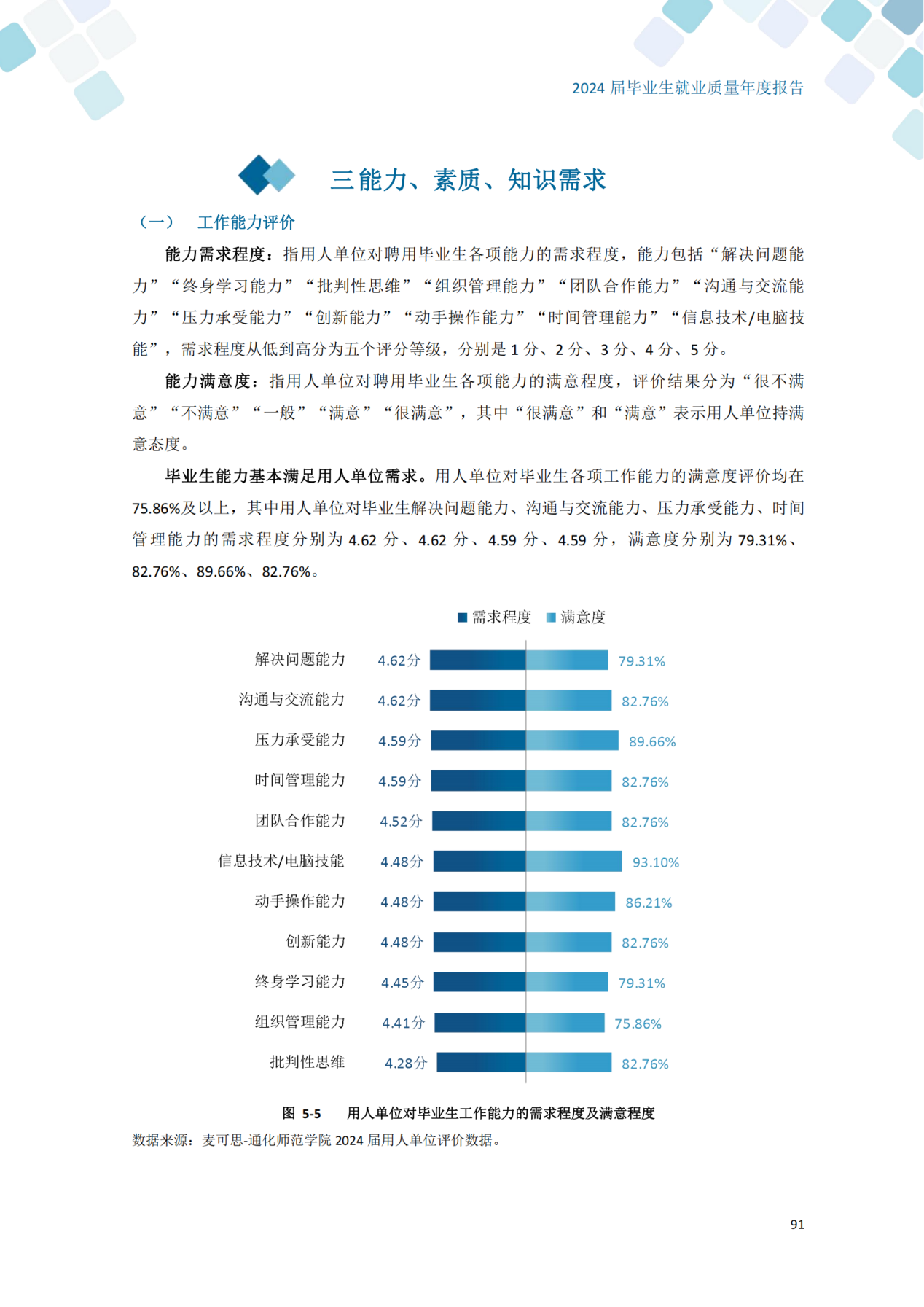 通化师范学院2024届毕业生就业质量年度报告_101