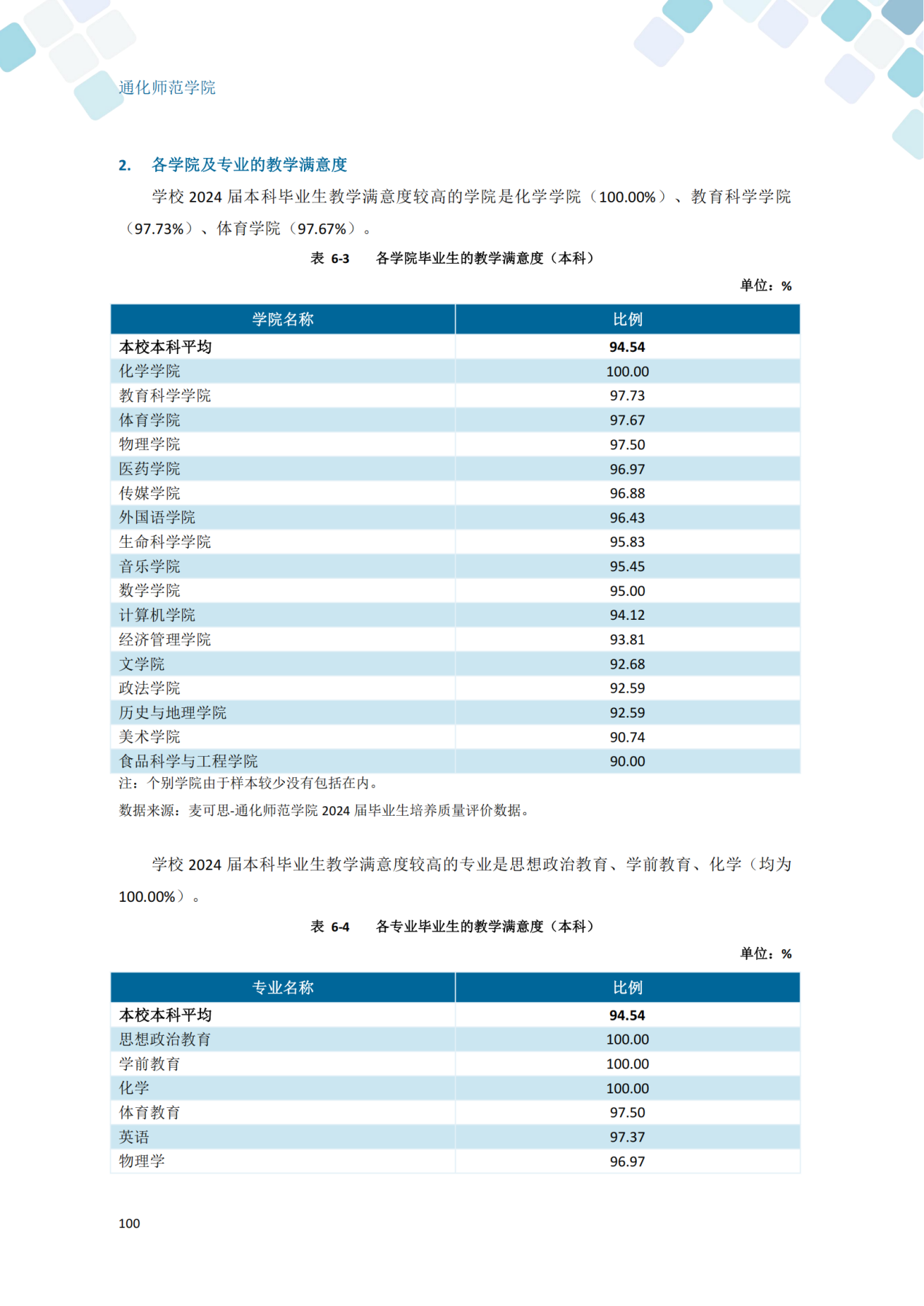 通化师范学院2024届毕业生就业质量年度报告_110