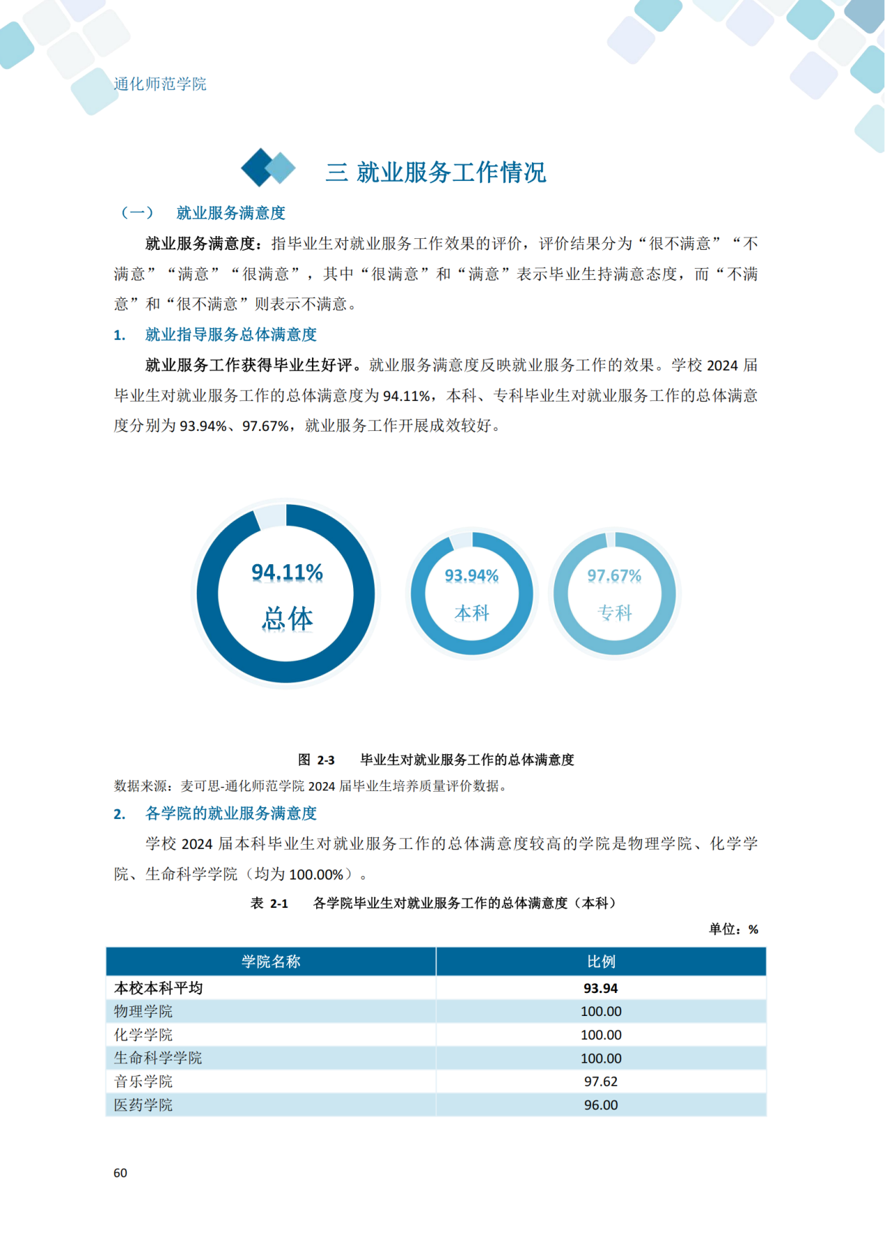 通化师范学院2024届毕业生就业质量年度报告_70