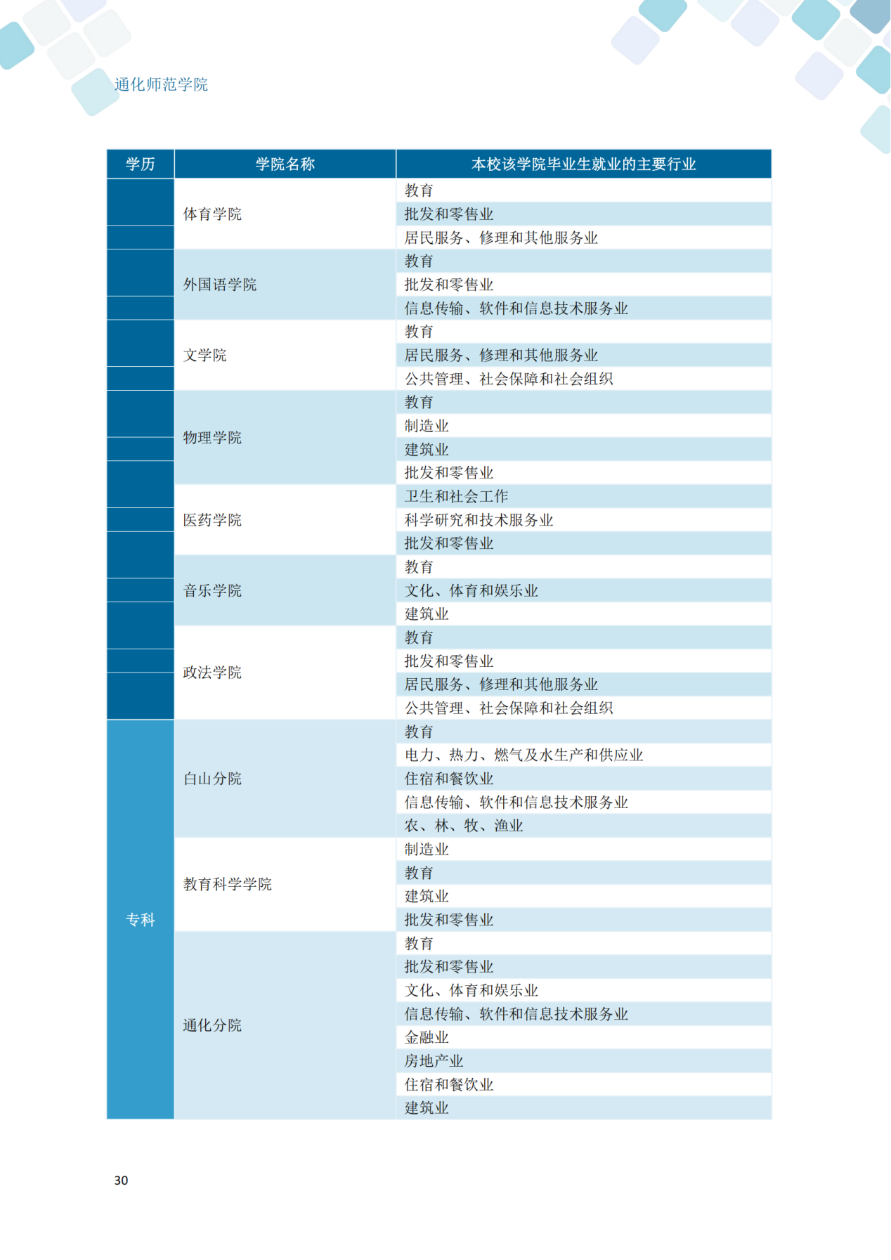 通化师范学院2024届毕业生就业质量年度报告_40