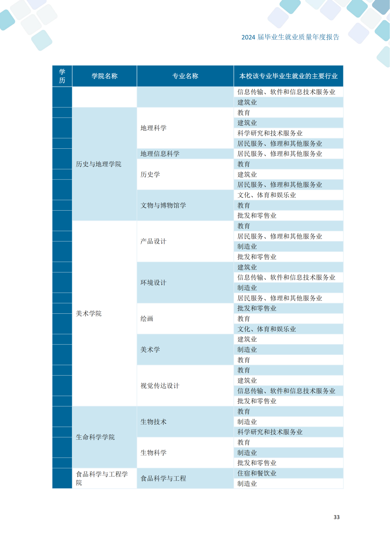 通化师范学院2024届毕业生就业质量年度报告_43