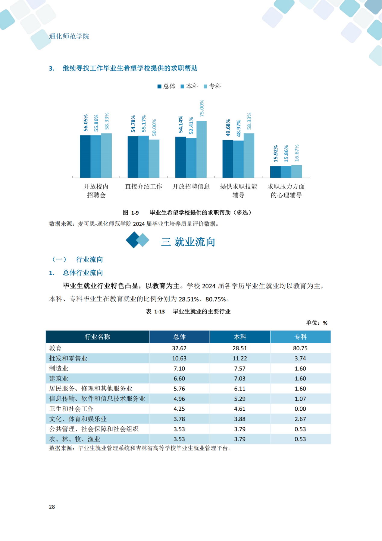通化师范学院2024届毕业生就业质量年度报告_38