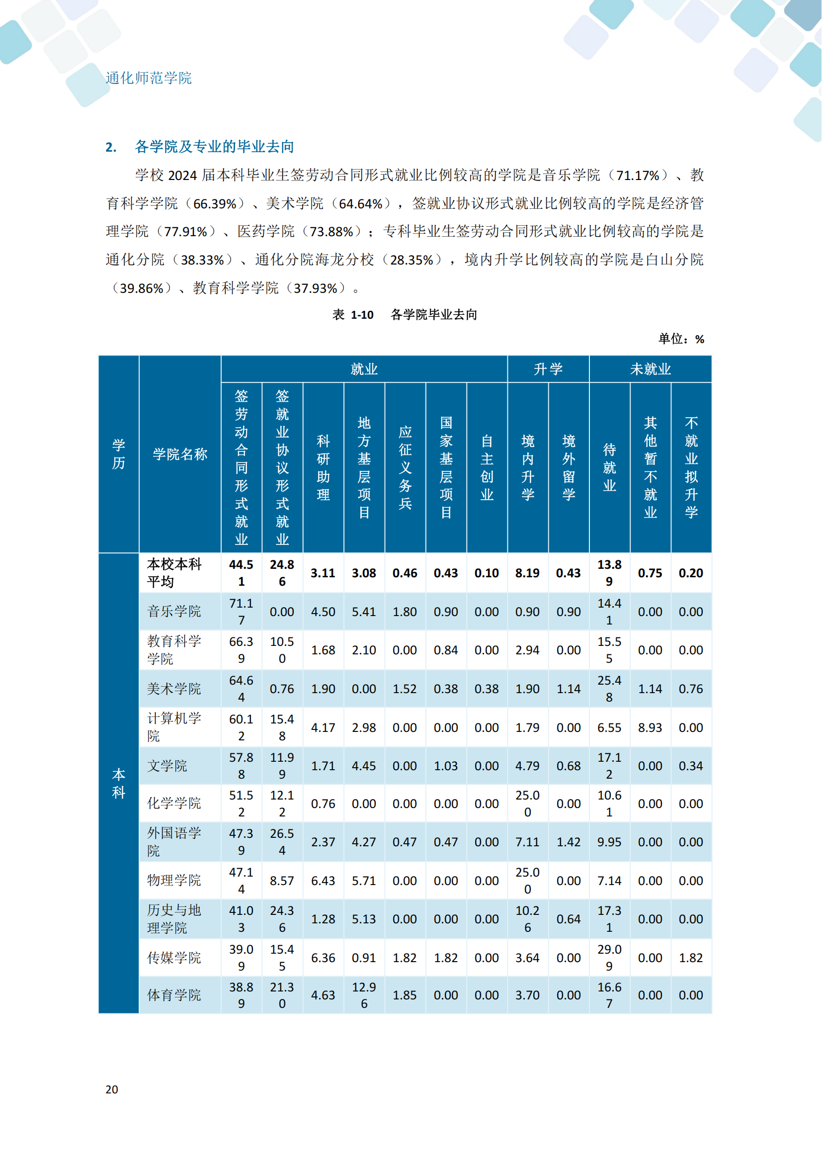 通化师范学院2024届毕业生就业质量年度报告_30