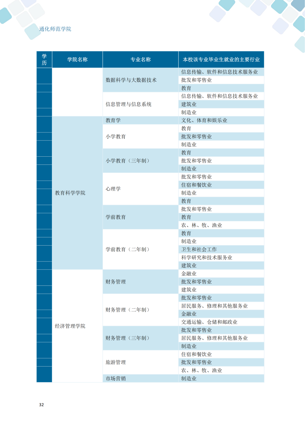 通化师范学院2024届毕业生就业质量年度报告_42