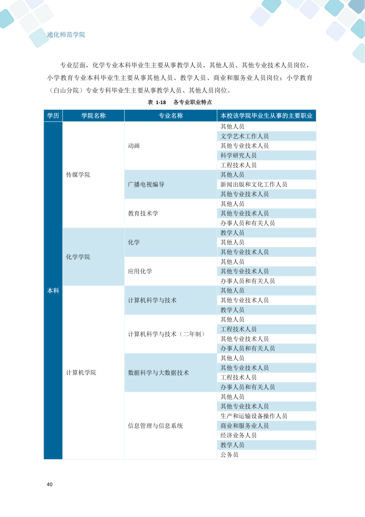 通化师范学院2024届毕业生就业质量年度报告_50