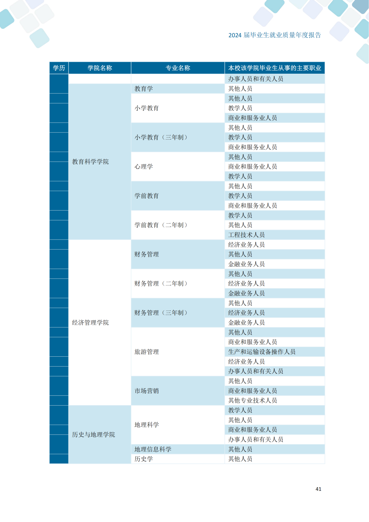 通化师范学院2024届毕业生就业质量年度报告_51
