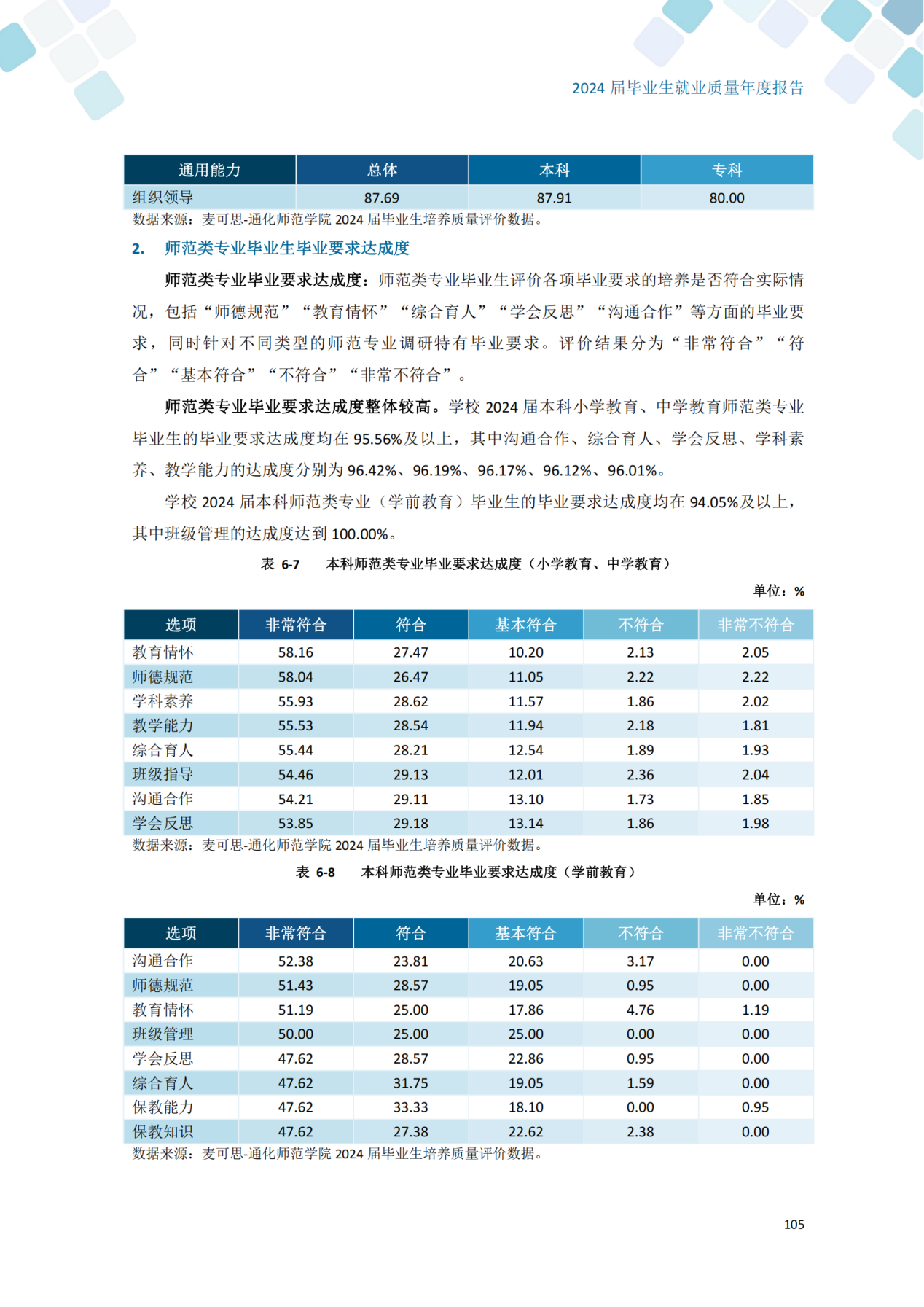 通化师范学院2024届毕业生就业质量年度报告_115