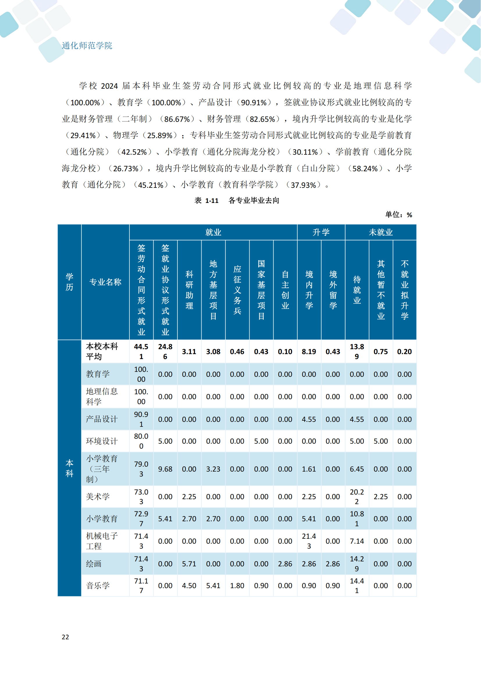 通化师范学院2024届毕业生就业质量年度报告_32