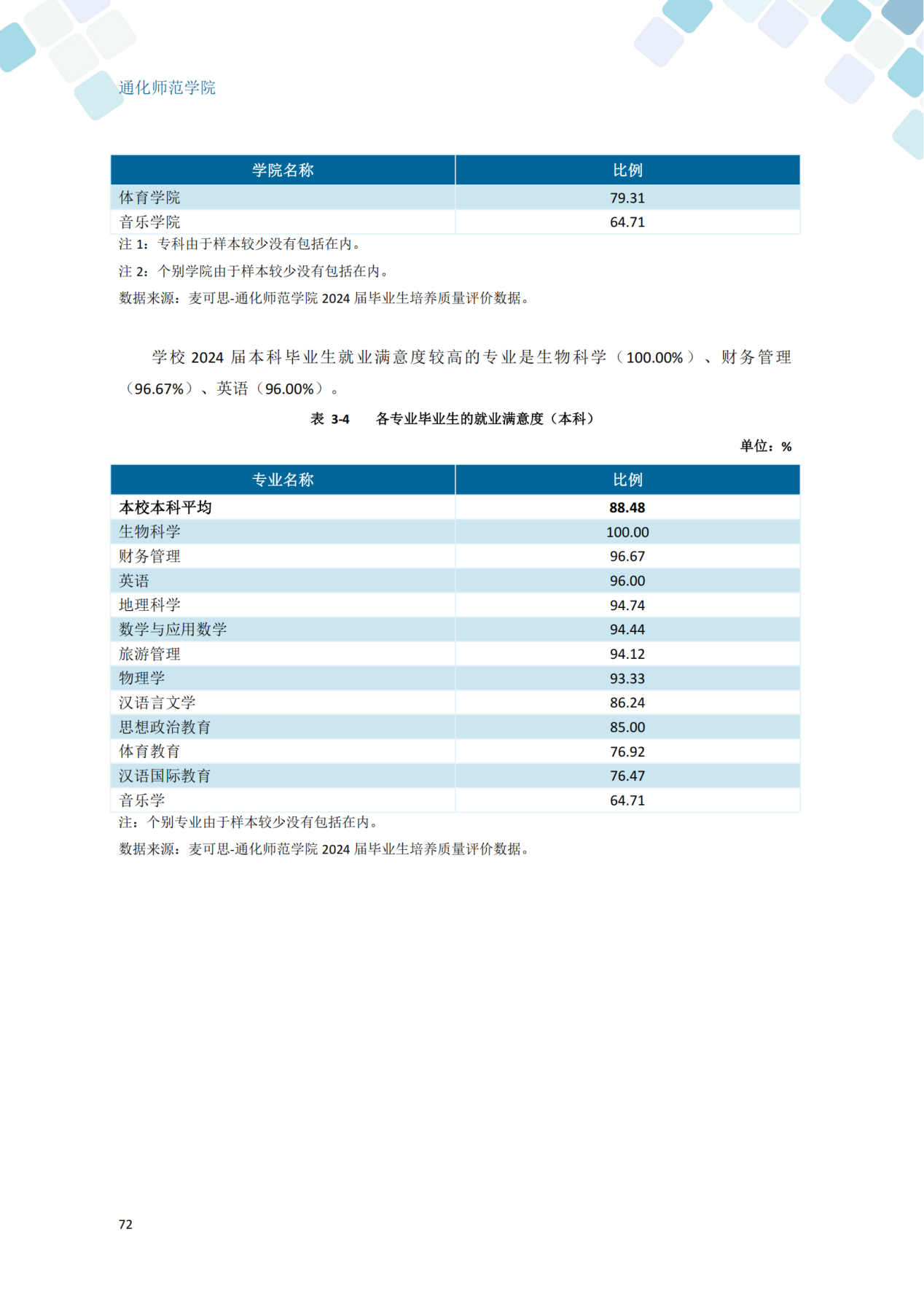 通化师范学院2024届毕业生就业质量年度报告_82