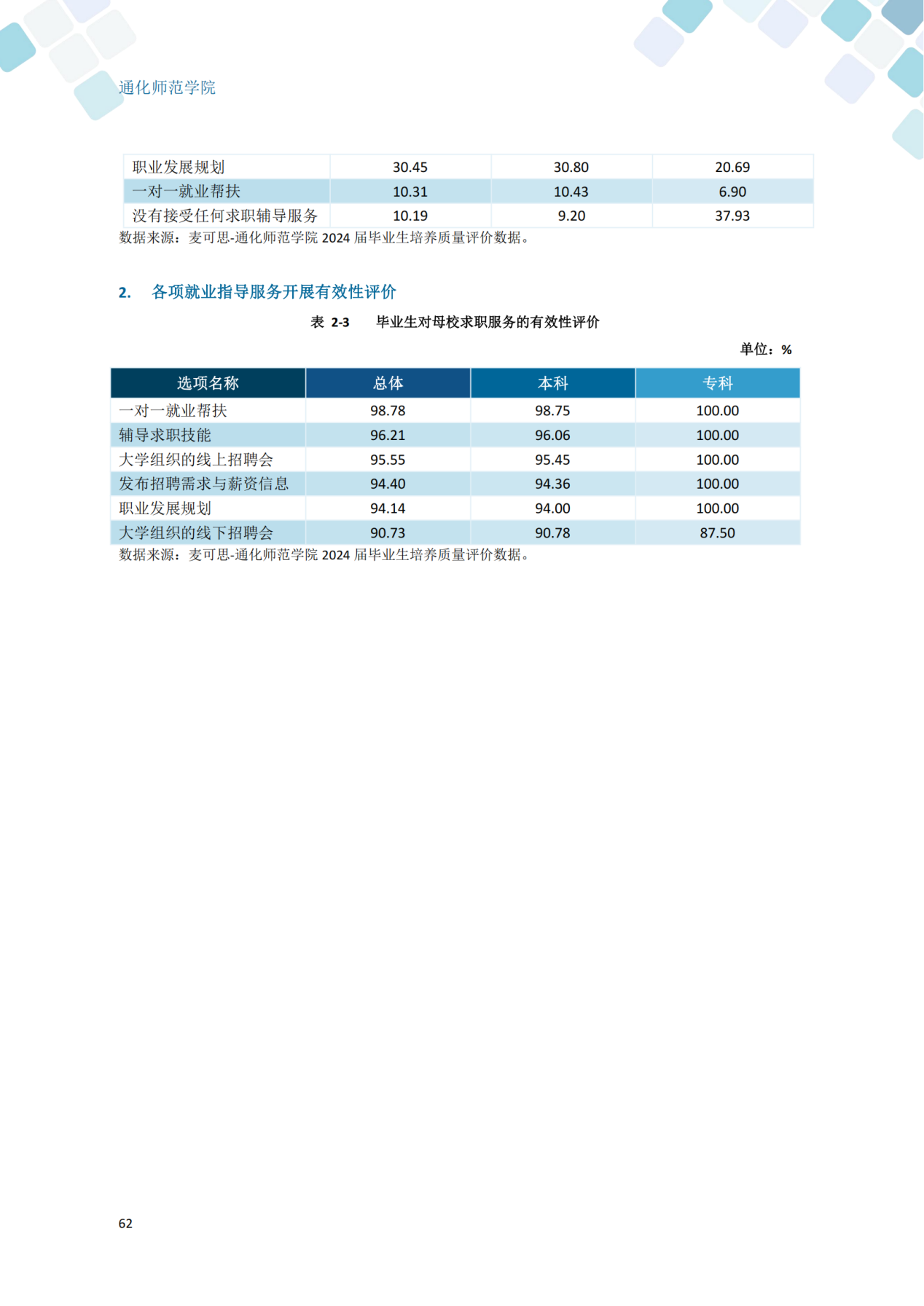 通化师范学院2024届毕业生就业质量年度报告_72