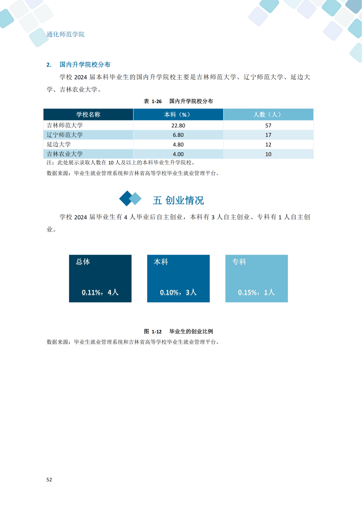 通化师范学院2024届毕业生就业质量年度报告_62