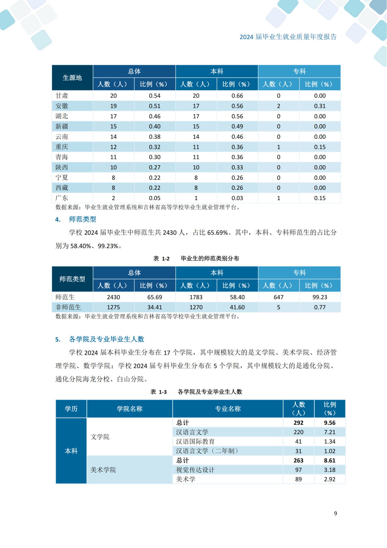 通化师范学院2024届毕业生就业质量年度报告_19