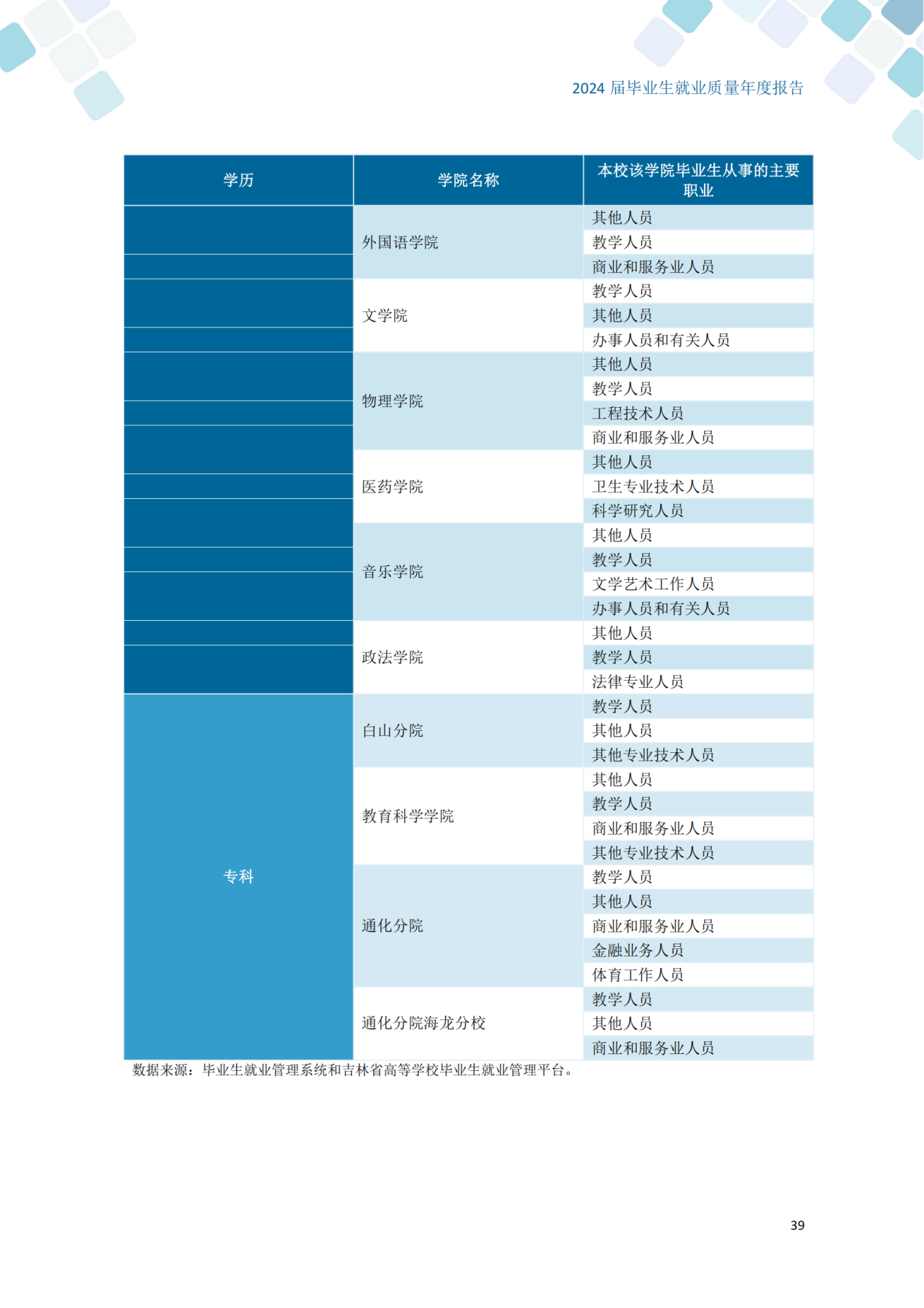 通化师范学院2024届毕业生就业质量年度报告_49