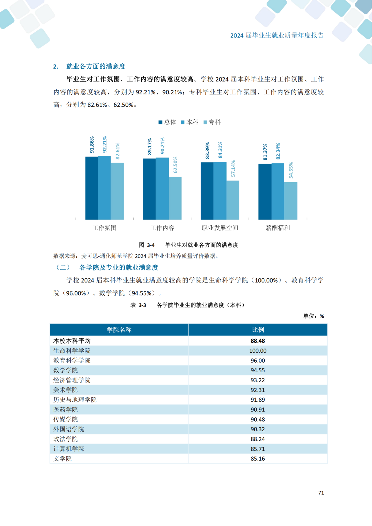 通化师范学院2024届毕业生就业质量年度报告_81