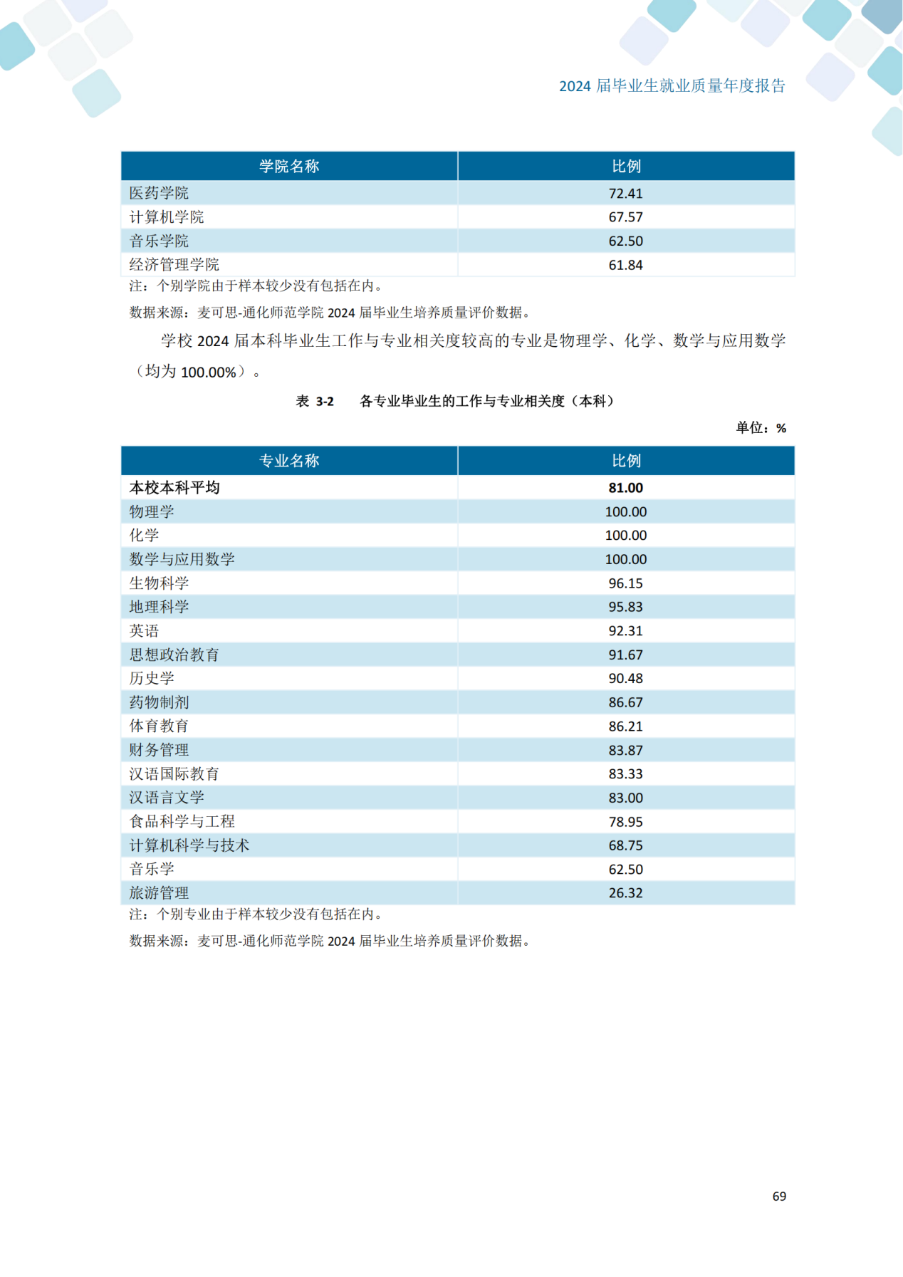 通化师范学院2024届毕业生就业质量年度报告_79