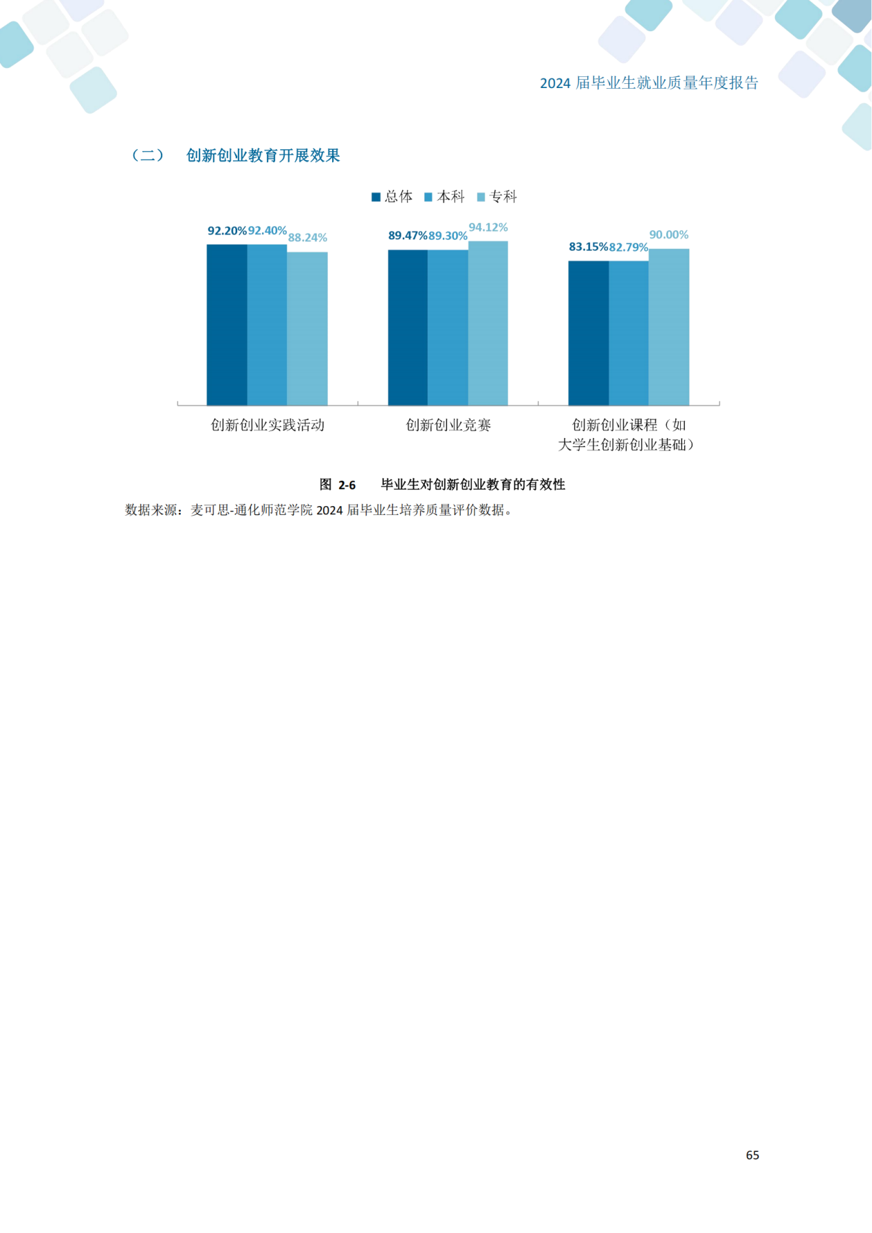 通化师范学院2024届毕业生就业质量年度报告_75