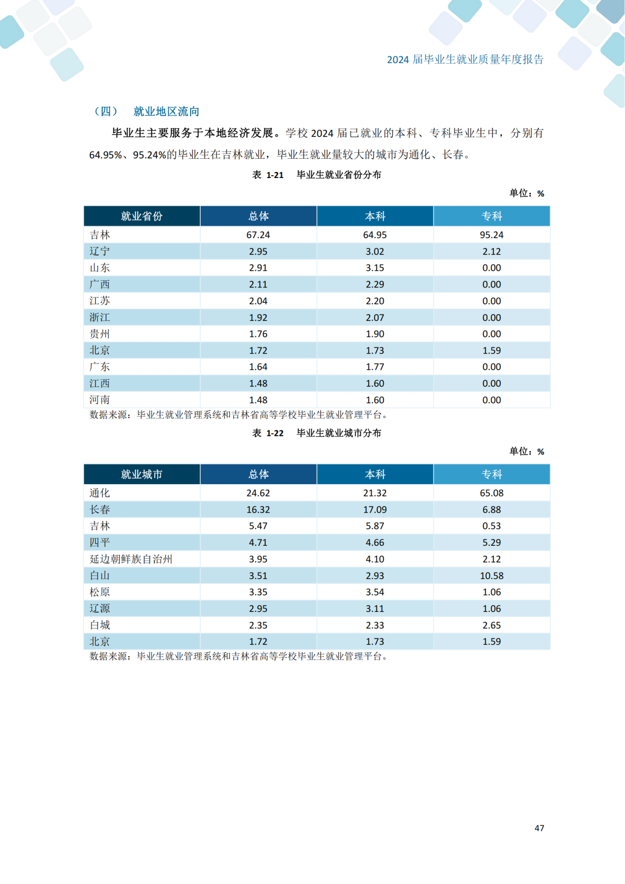 通化师范学院2024届毕业生就业质量年度报告_57
