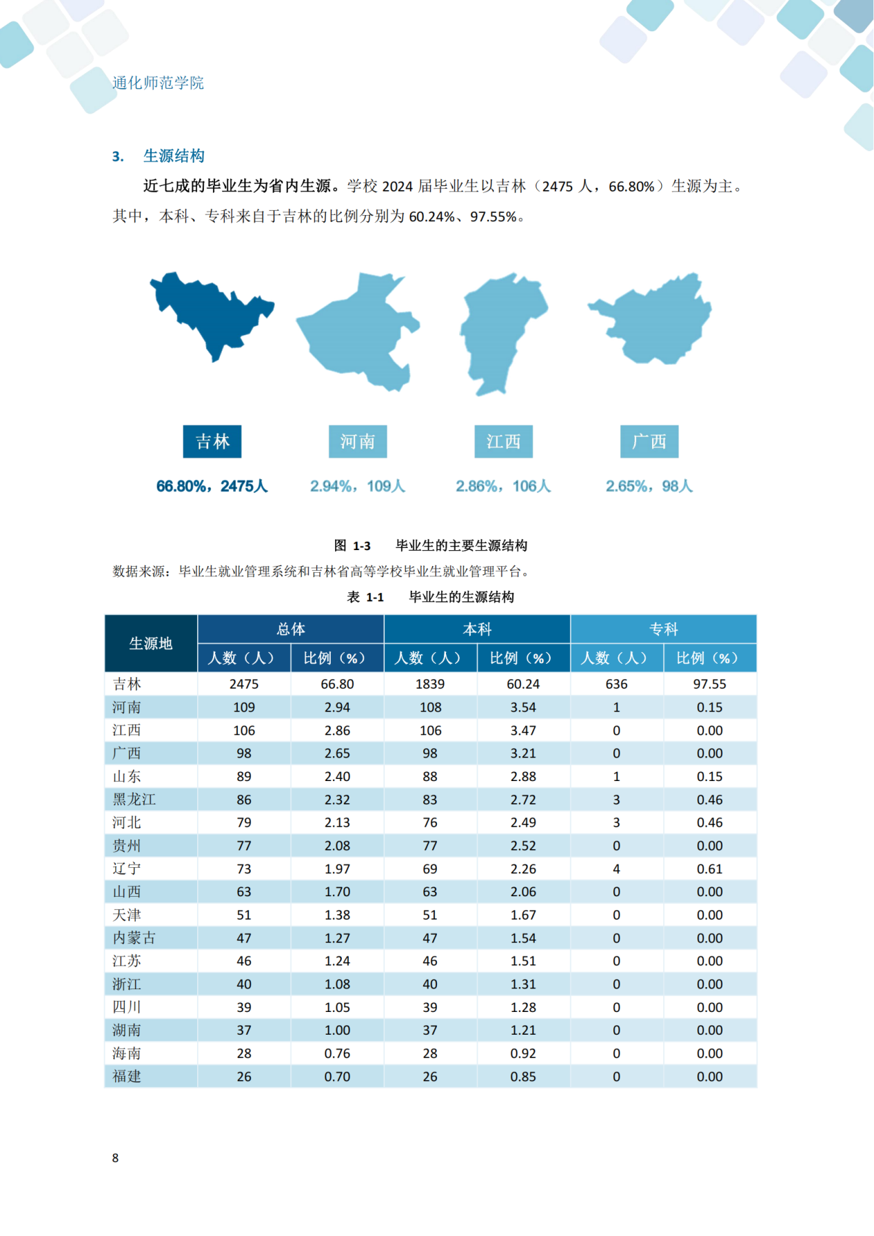 通化师范学院2024届毕业生就业质量年度报告_18