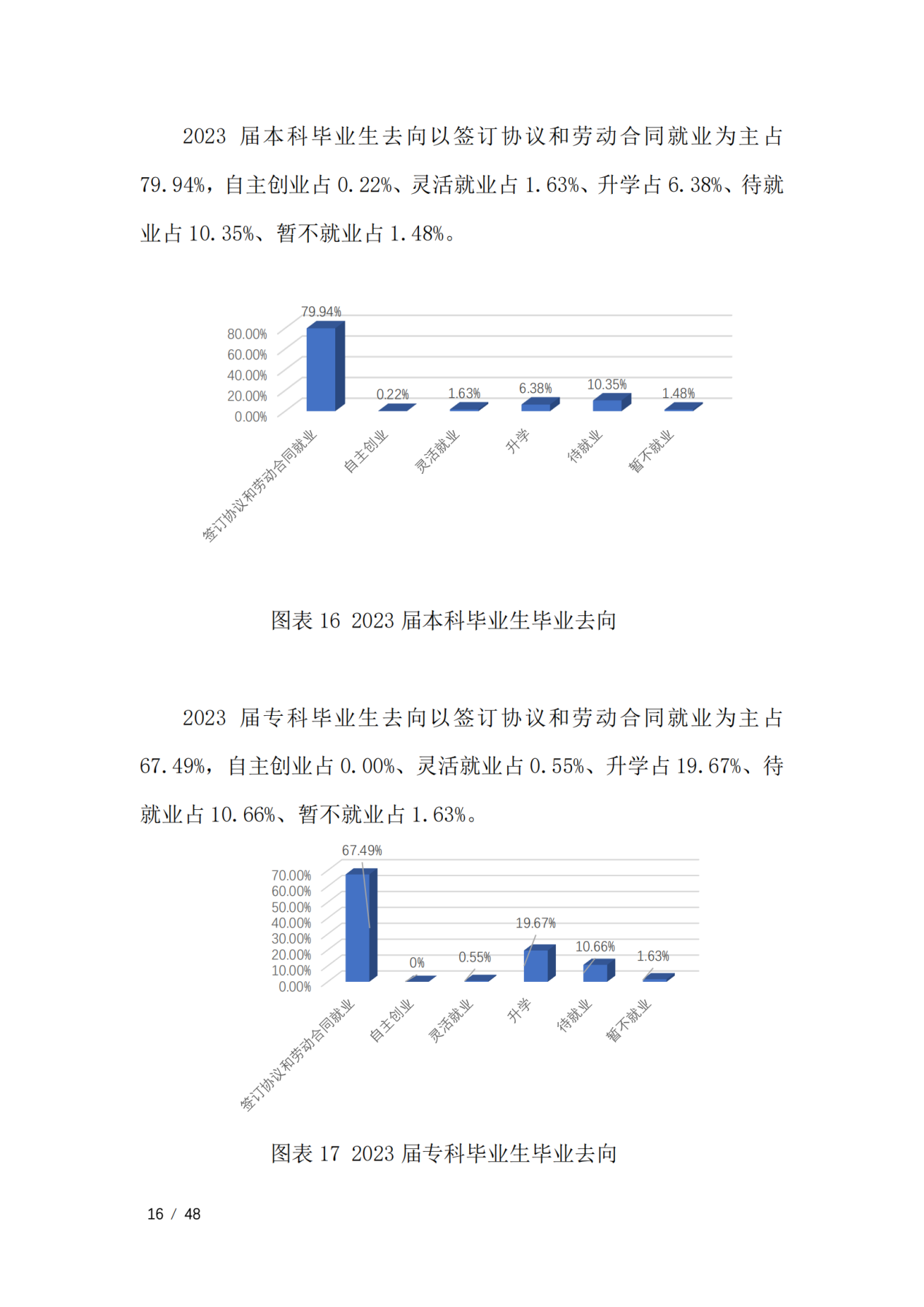 通化师范学院2023届毕业生就业质量年度报告（全套）_19