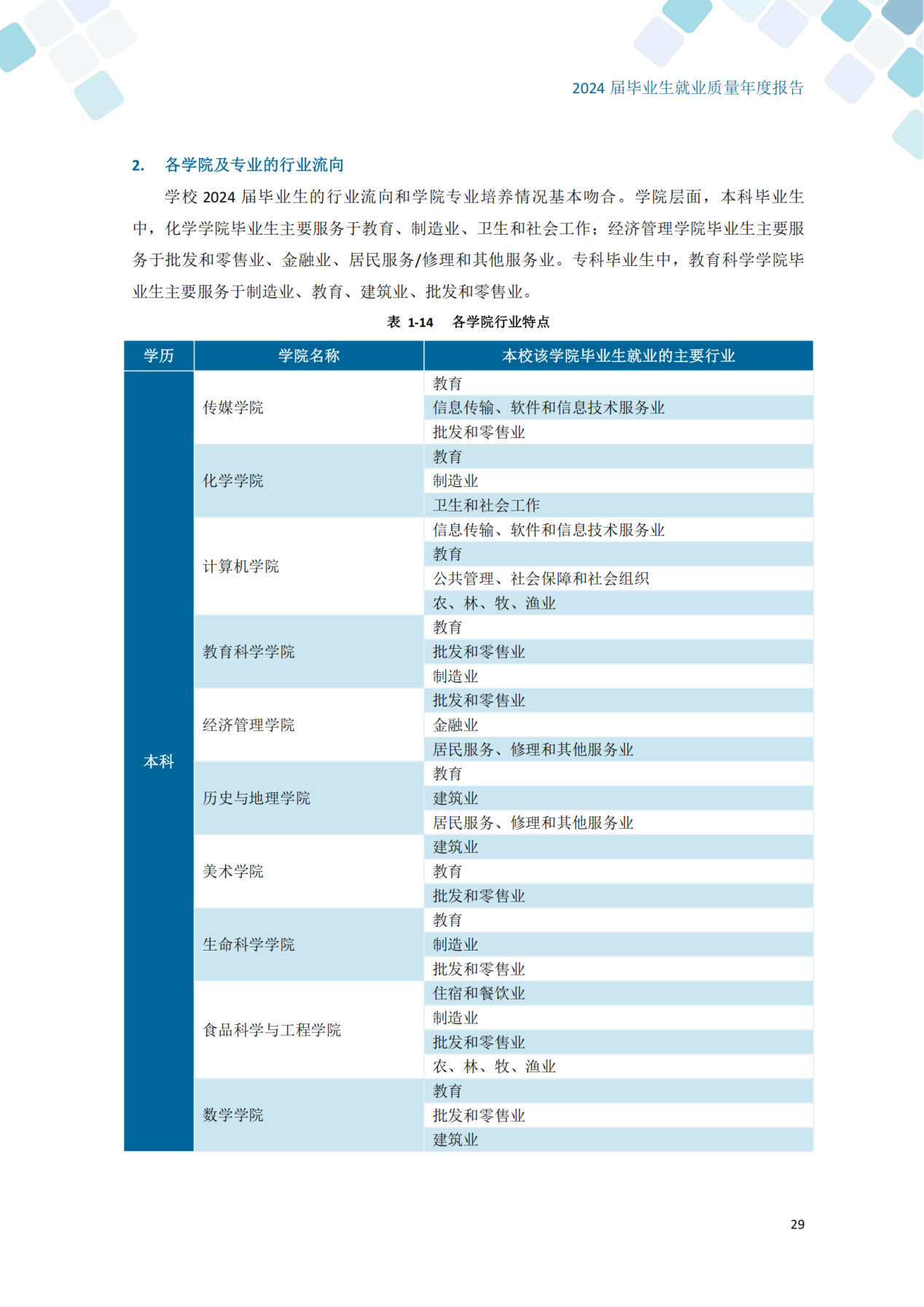 通化师范学院2024届毕业生就业质量年度报告_39