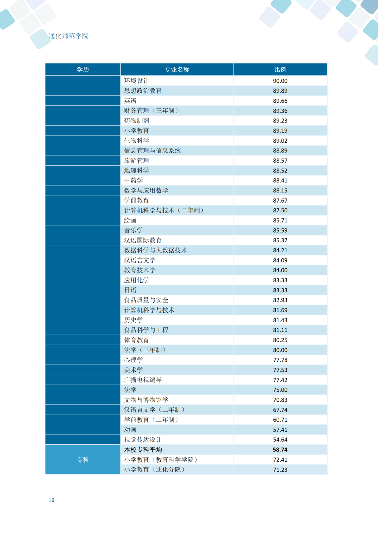 通化师范学院2024届毕业生就业质量年度报告_26