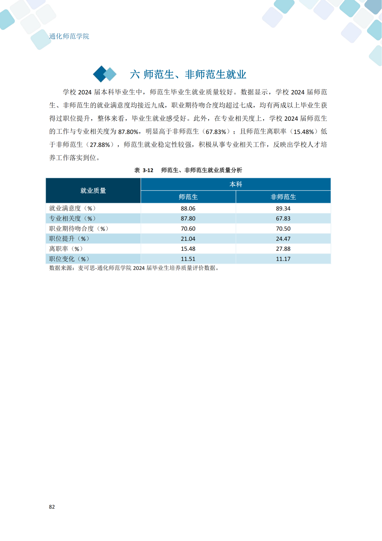 通化师范学院2024届毕业生就业质量年度报告_92