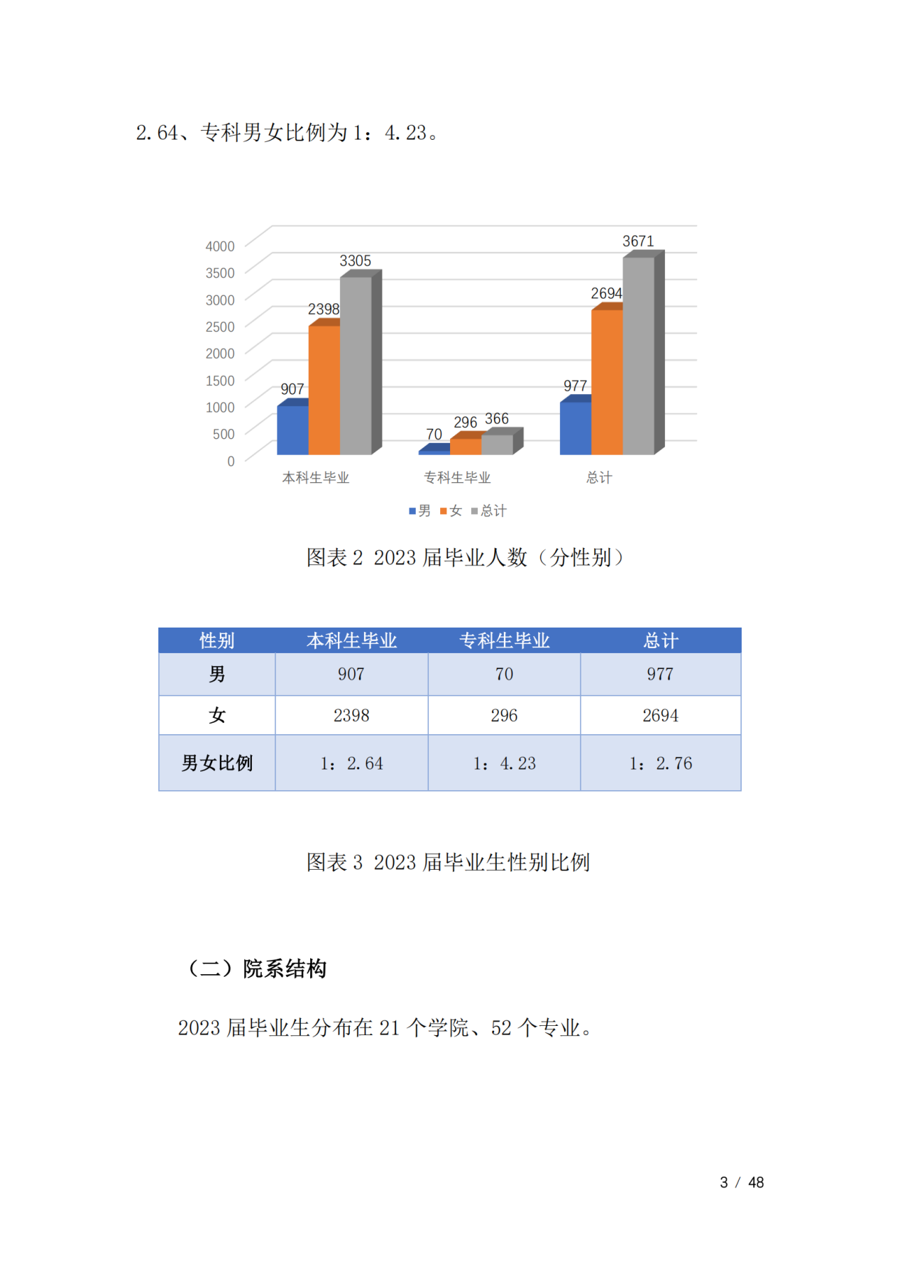 通化师范学院2023届毕业生就业质量年度报告（全套）_06