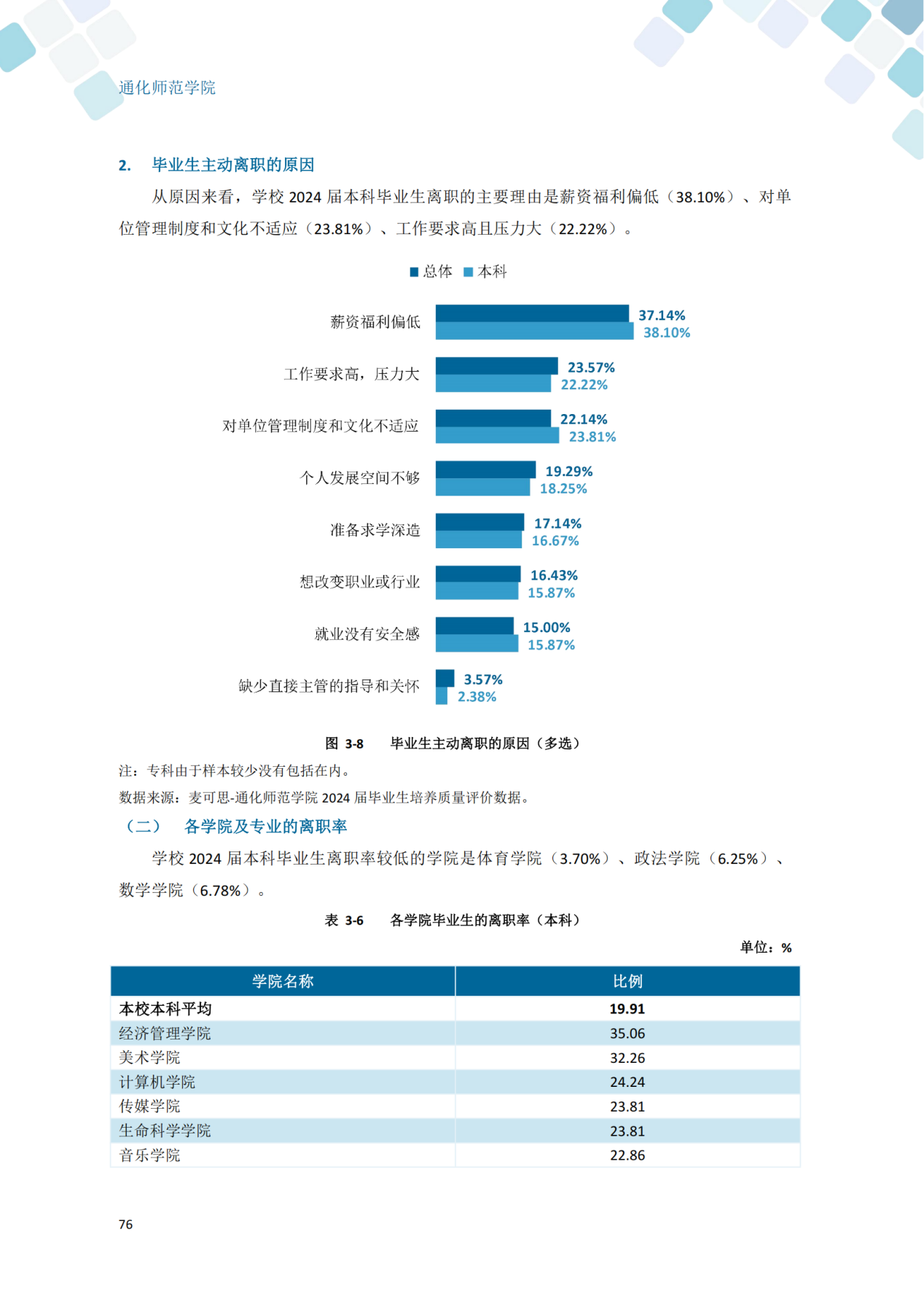 通化师范学院2024届毕业生就业质量年度报告_86
