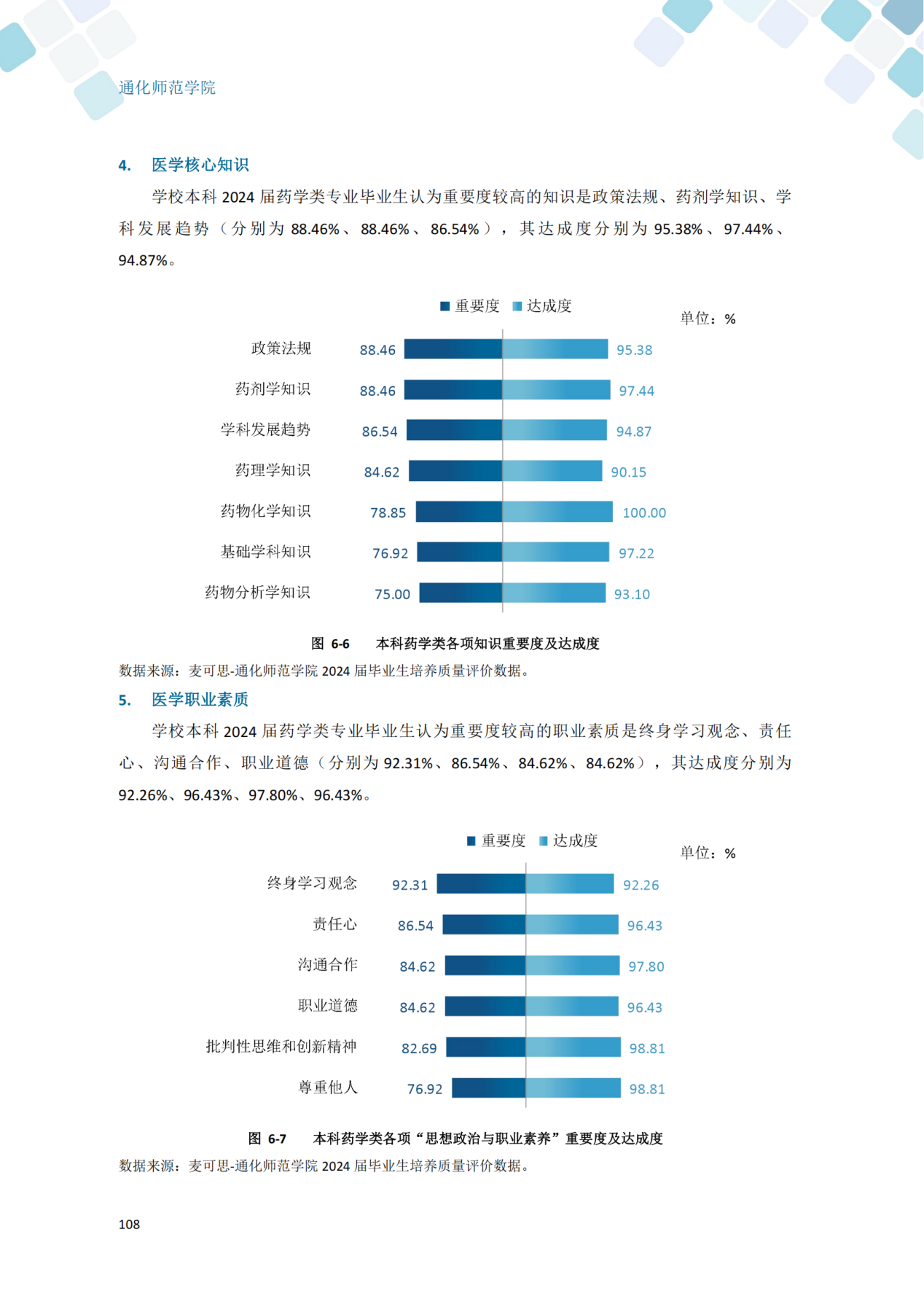 通化师范学院2024届毕业生就业质量年度报告_118