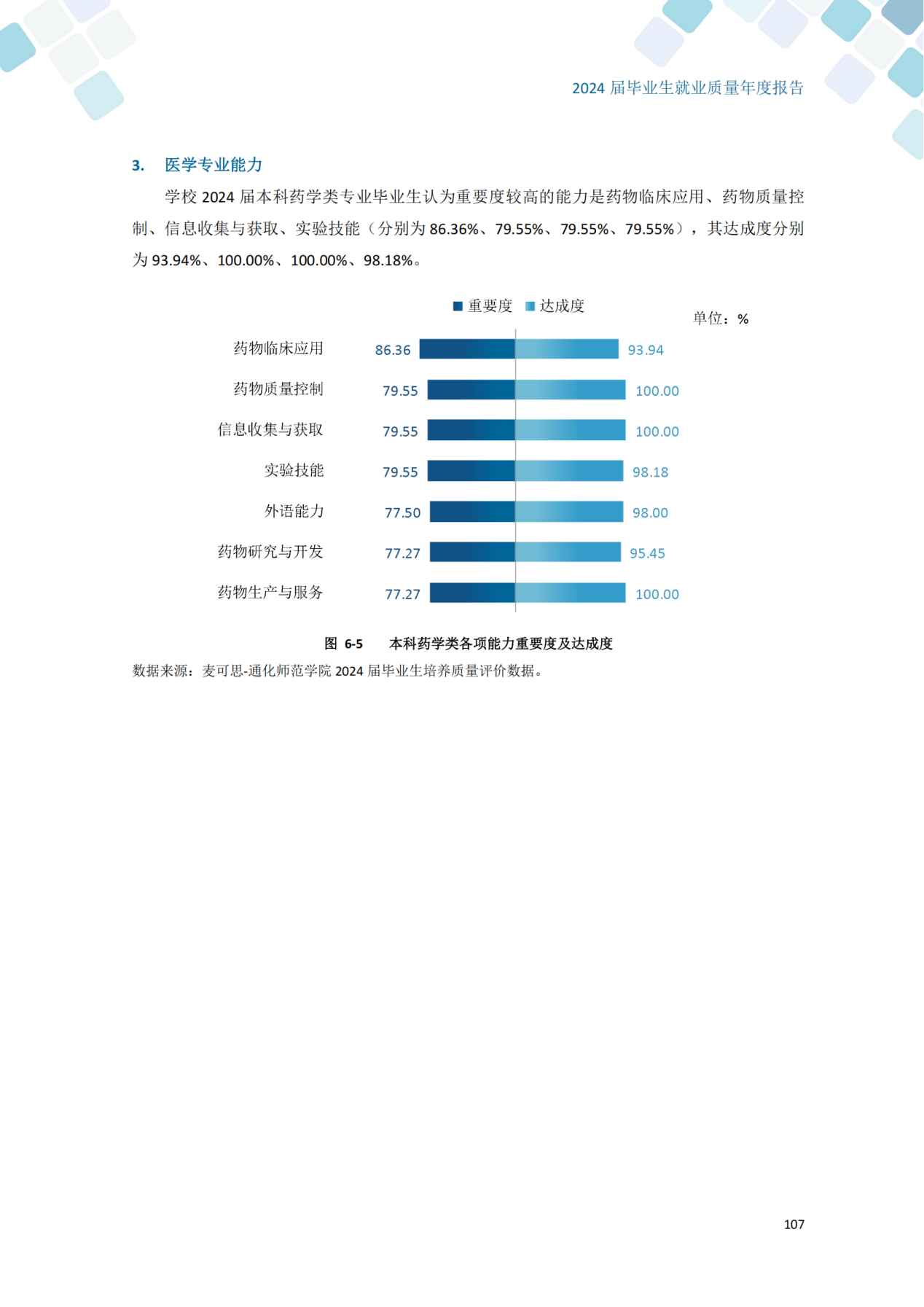 通化师范学院2024届毕业生就业质量年度报告_117